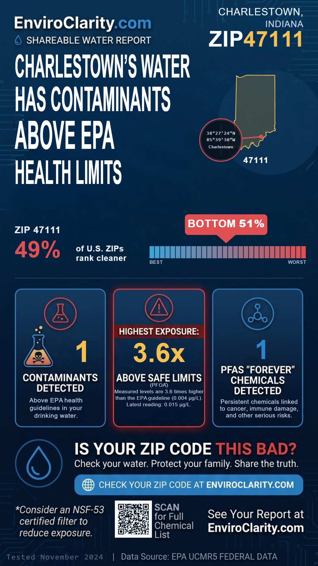 47111 water quality report infographic