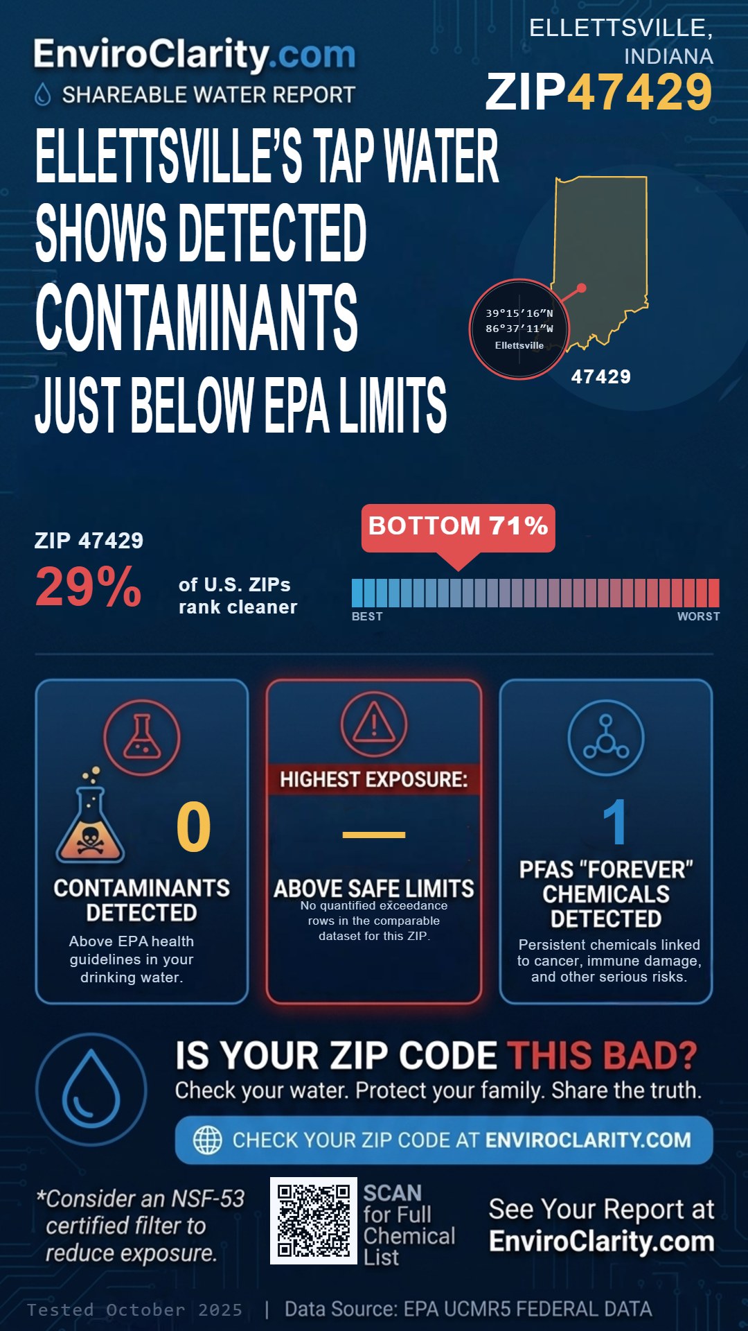 47429 water quality report infographic