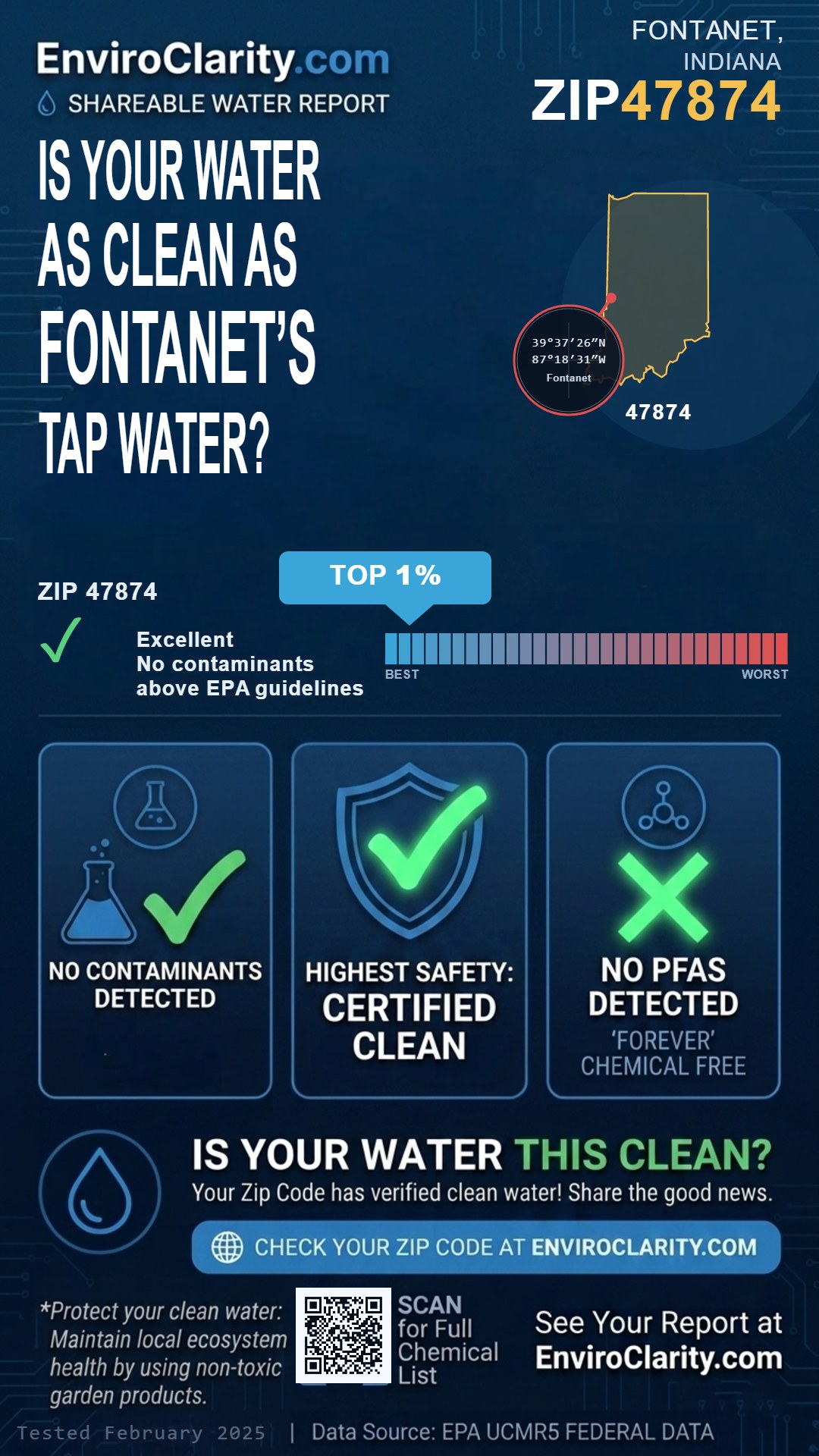 47874 water quality report infographic