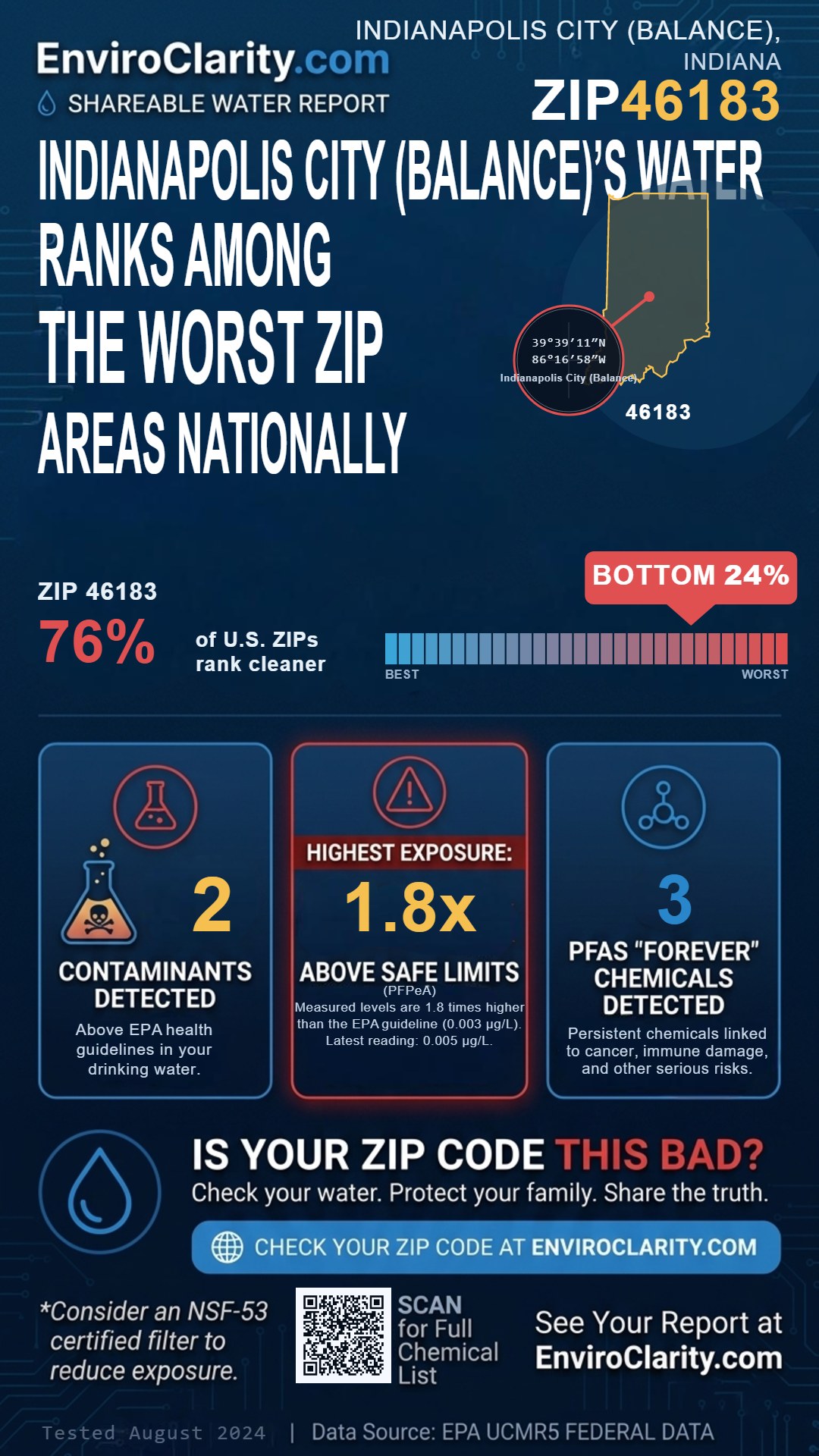 46183 water quality report infographic