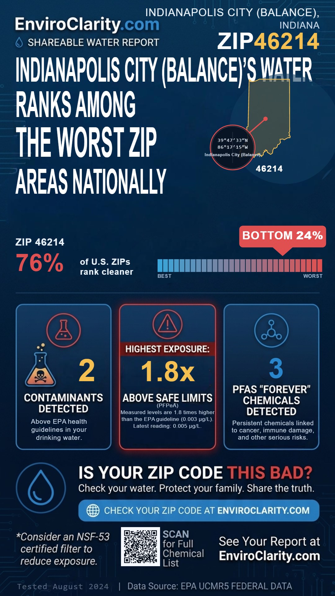 46214 water quality report infographic