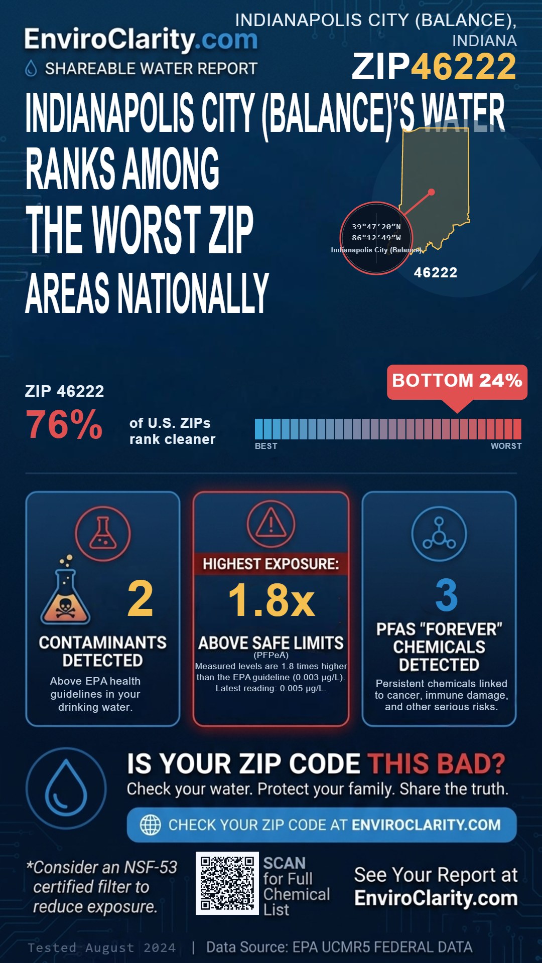 46222 water quality report infographic