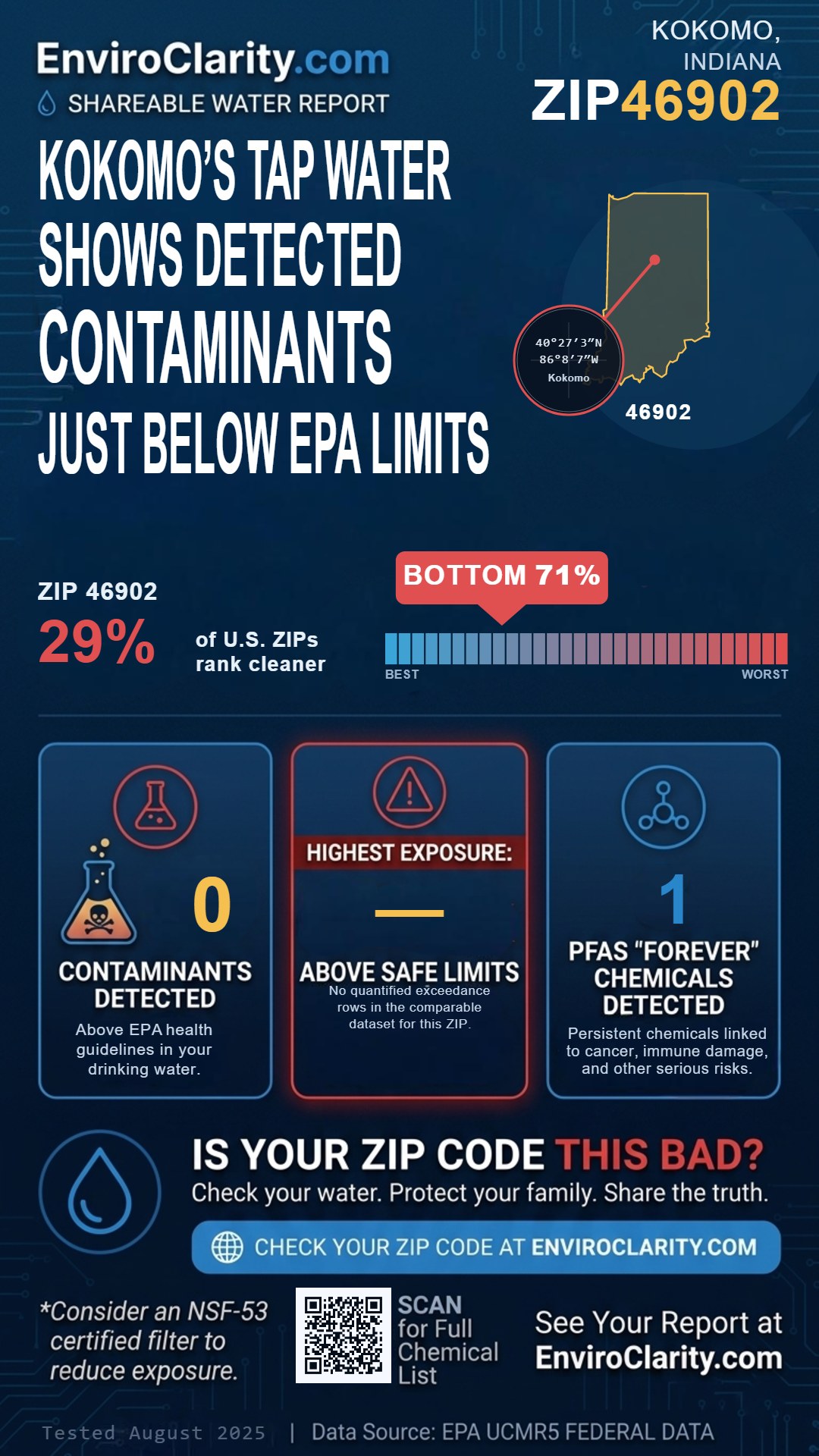 46902 water quality report infographic