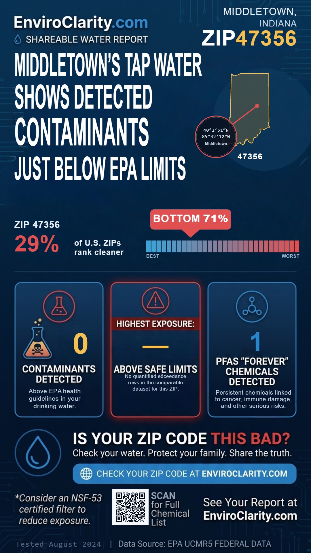 47356 water quality report infographic