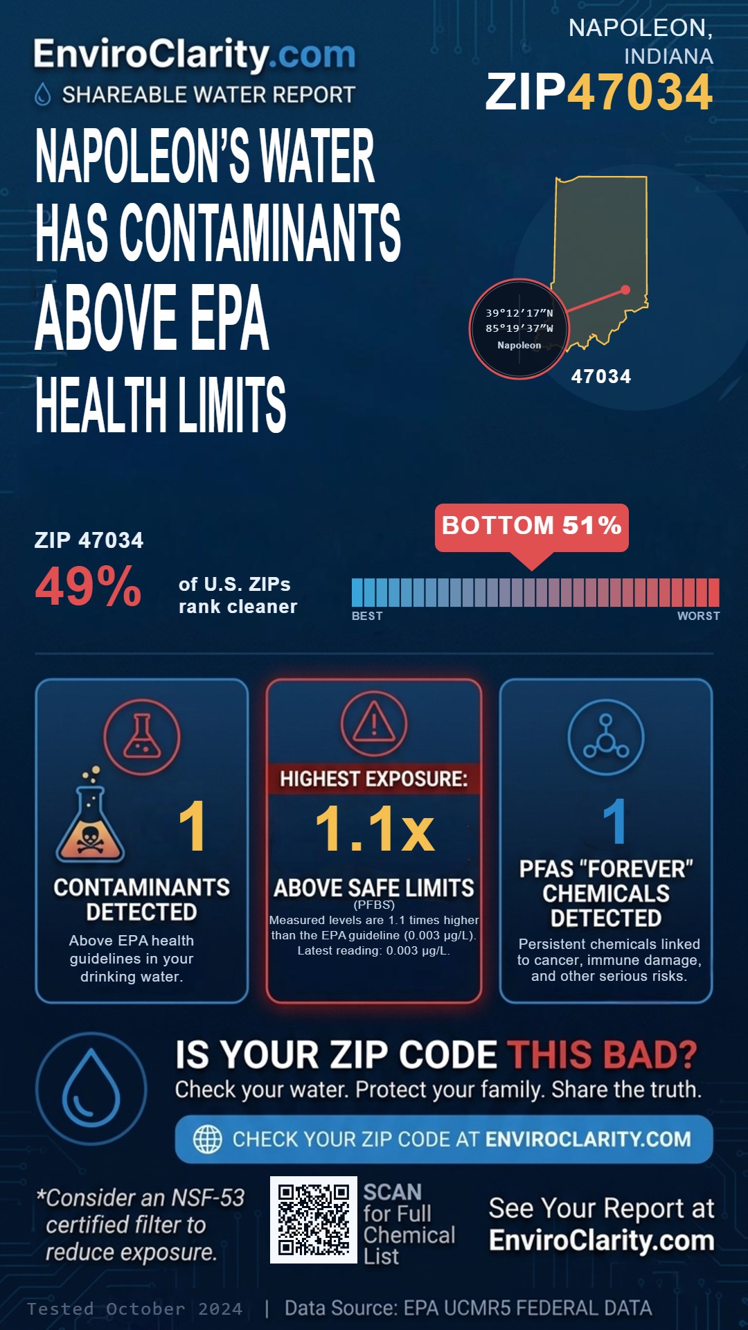 47034 water quality report infographic
