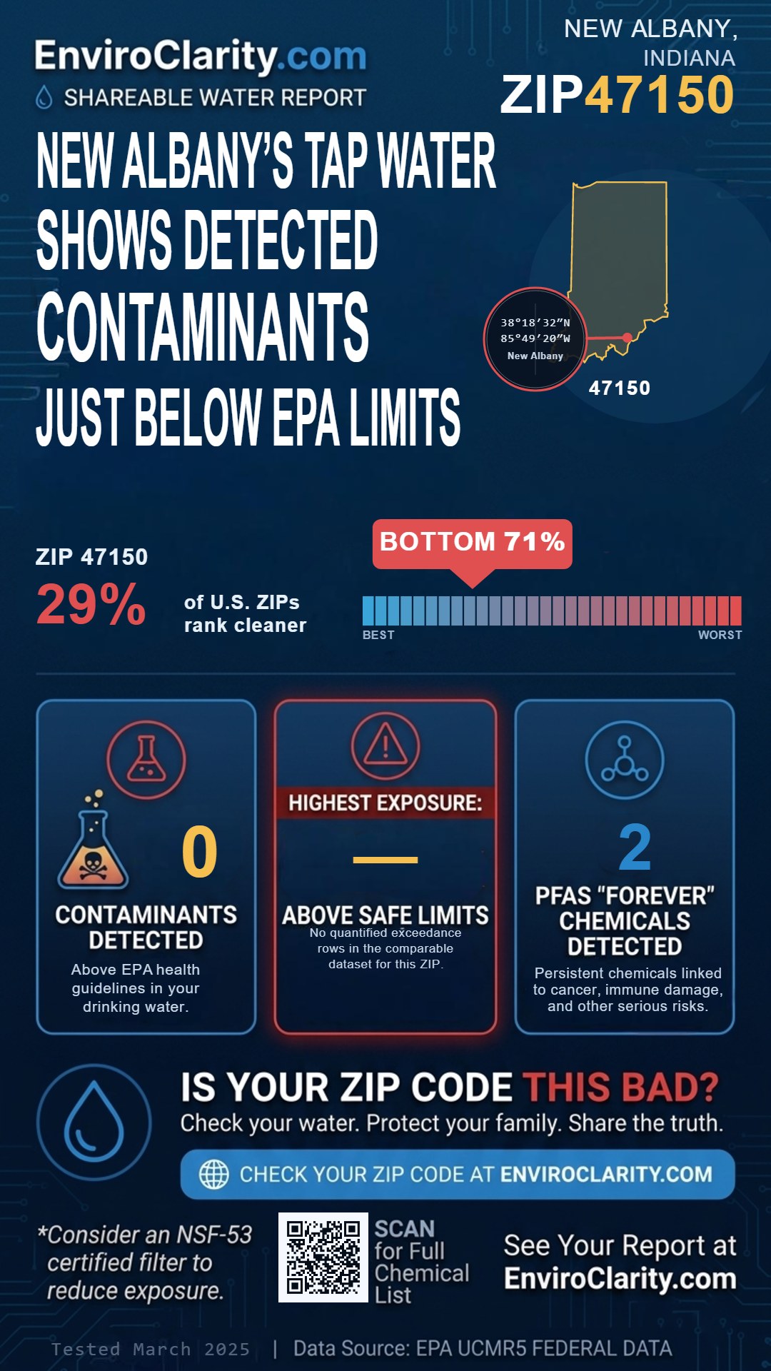 47150 water quality report infographic