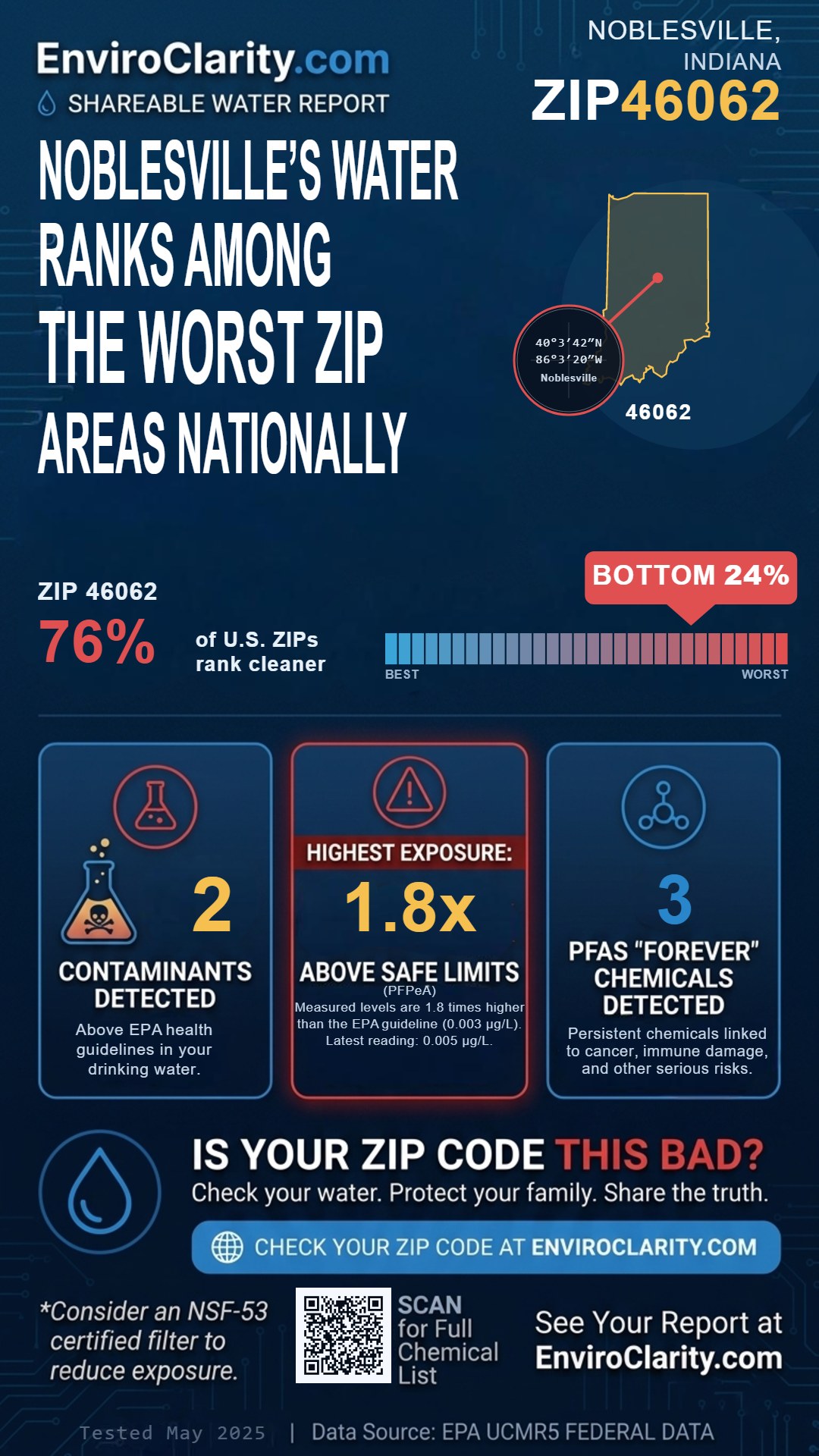 46062 water quality report infographic