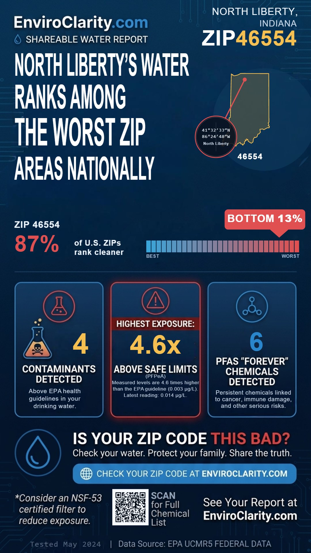 46554 water quality report infographic