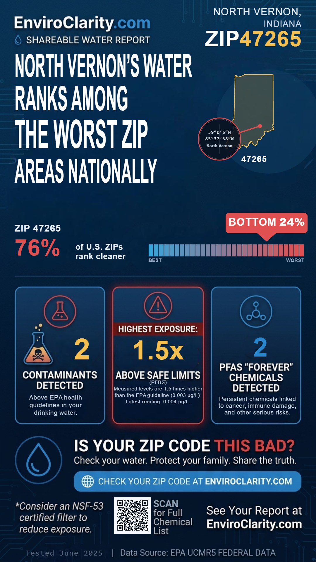 47265 water quality report infographic