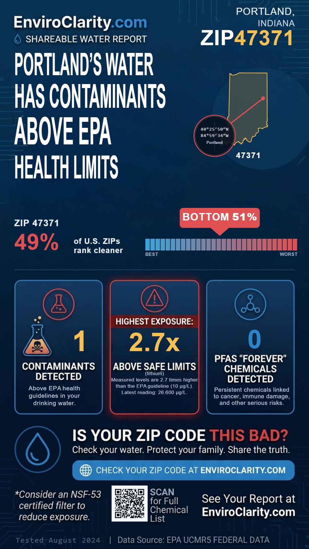 47371 water quality report infographic