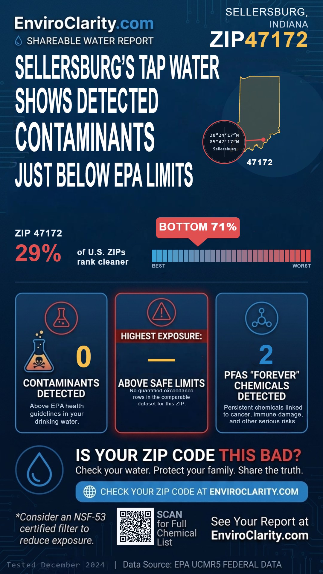 47172 water quality report infographic