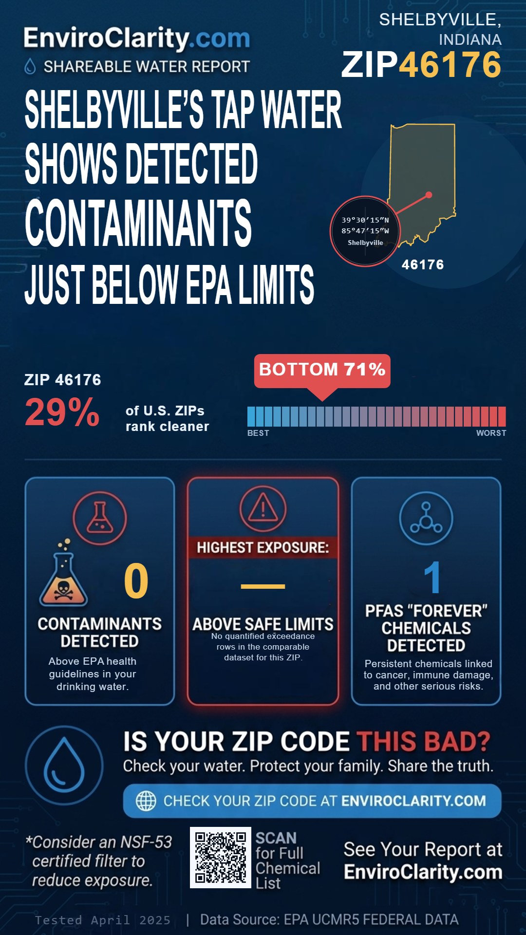 46176 water quality report infographic