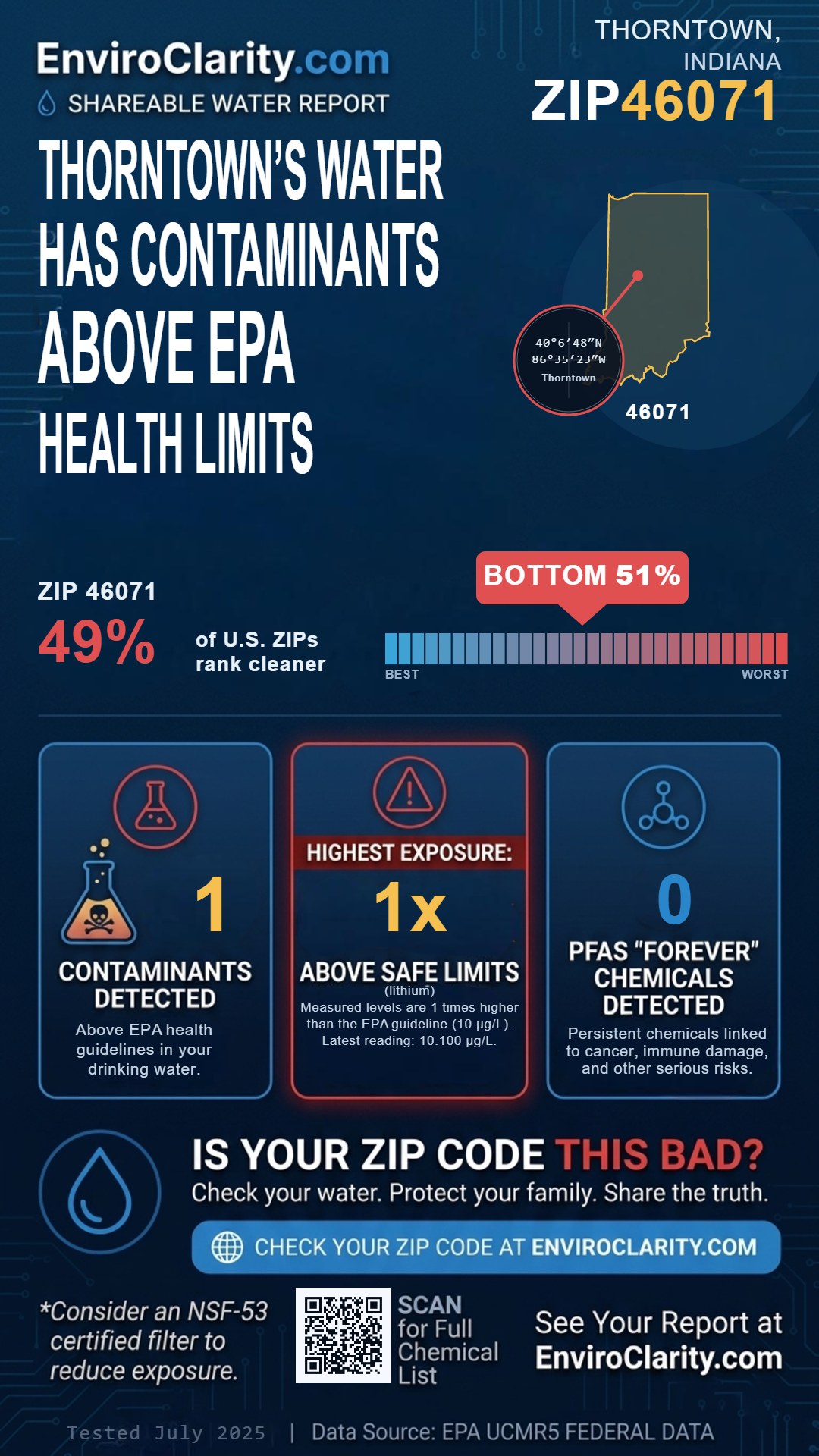 46071 water quality report infographic