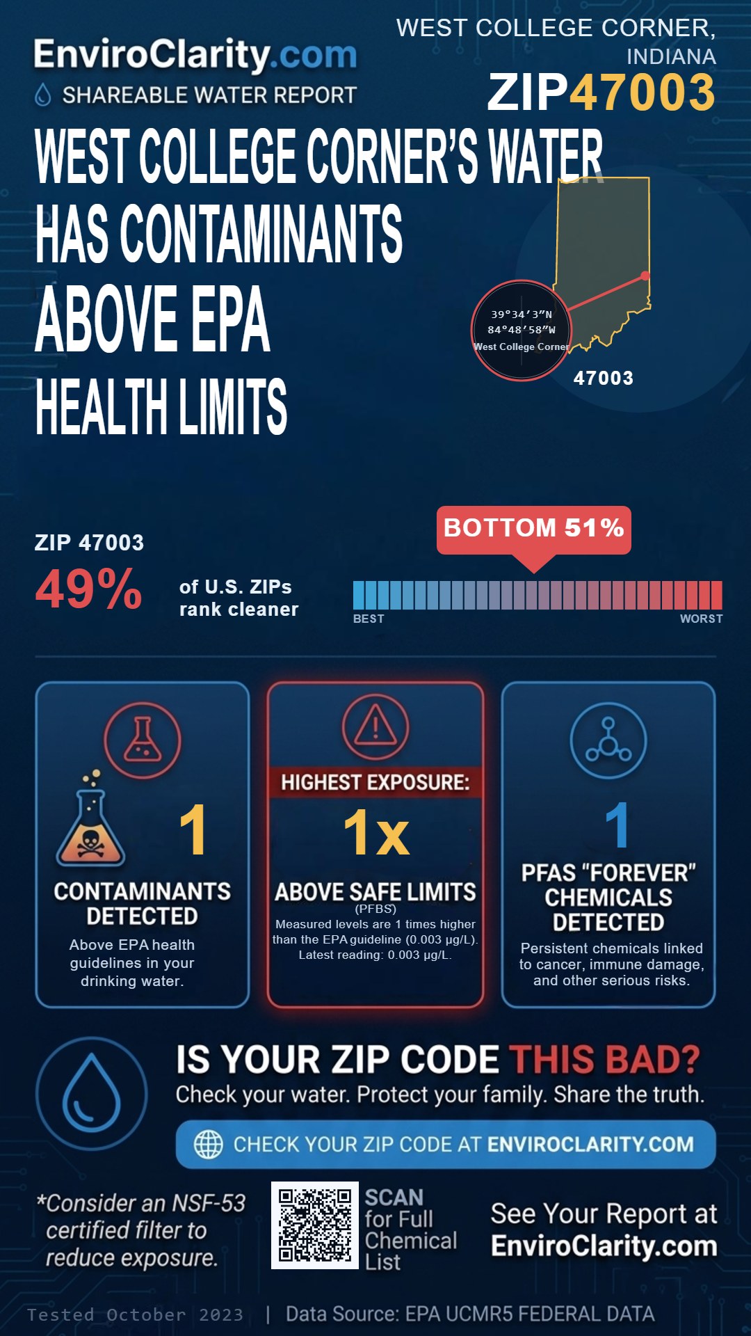47003 water quality report infographic