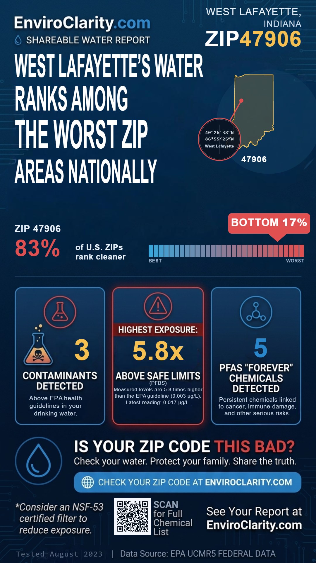 47906 water quality report infographic