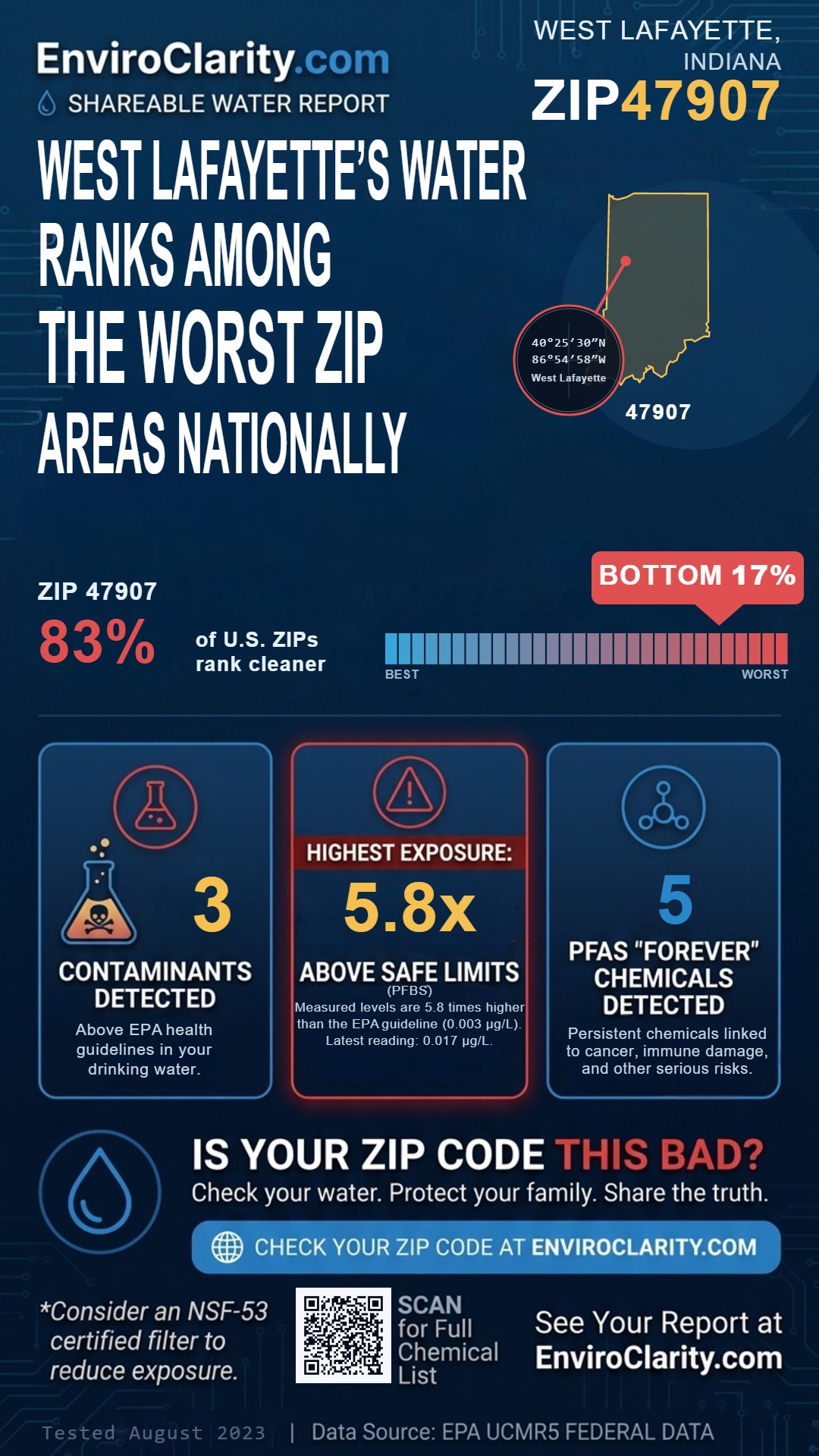 47907 water quality report infographic