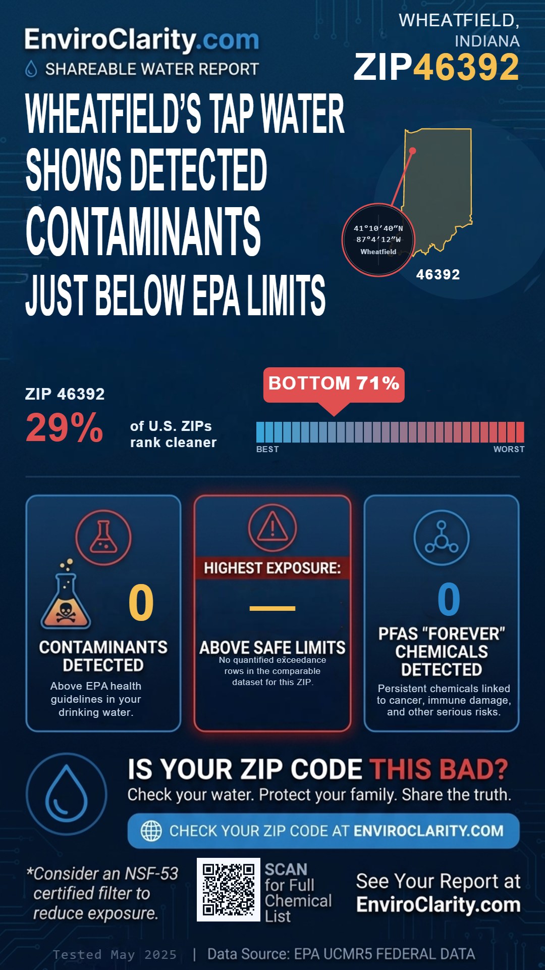 46392 water quality report infographic