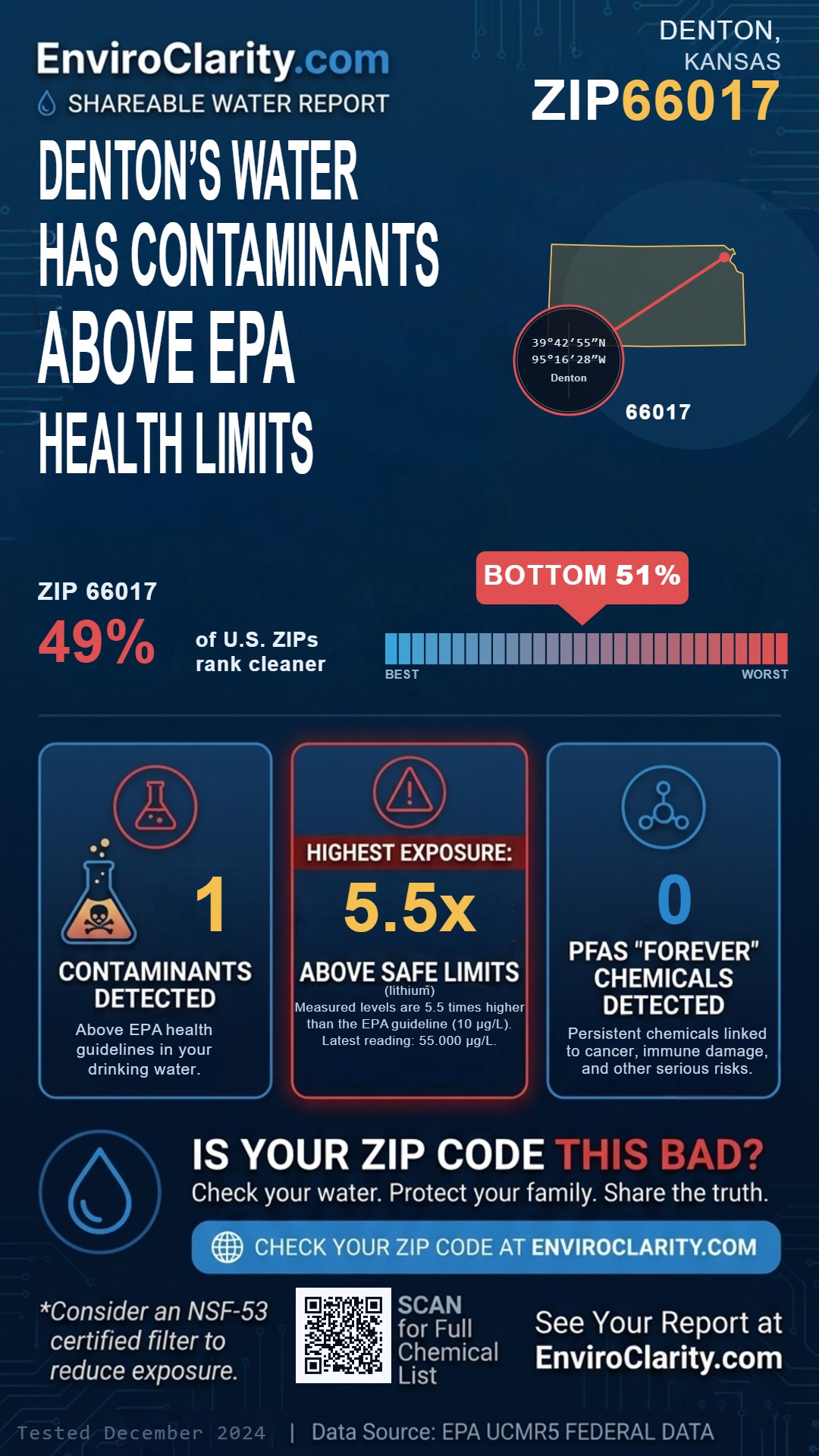 66017 water quality report infographic