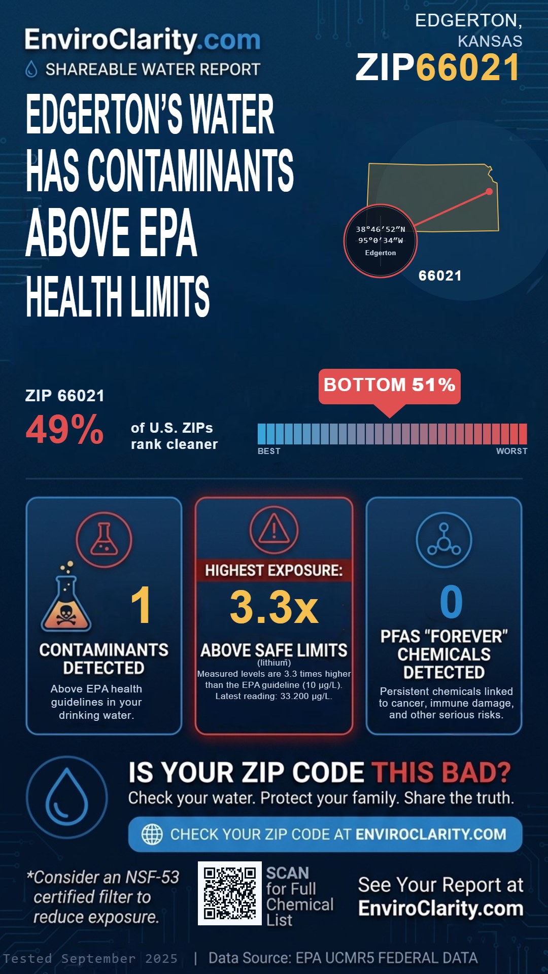 66021 water quality report infographic