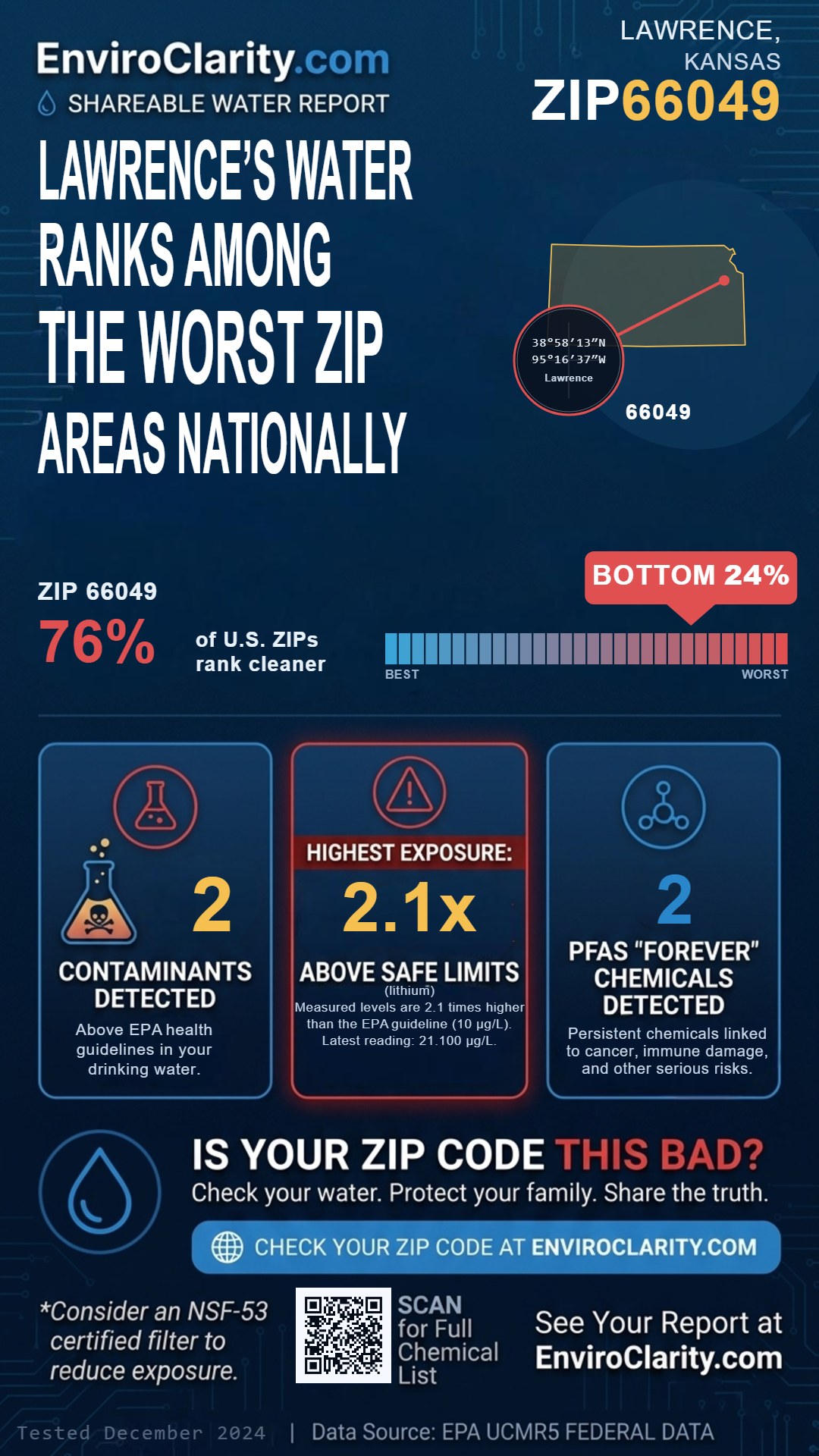 66049 water quality report infographic