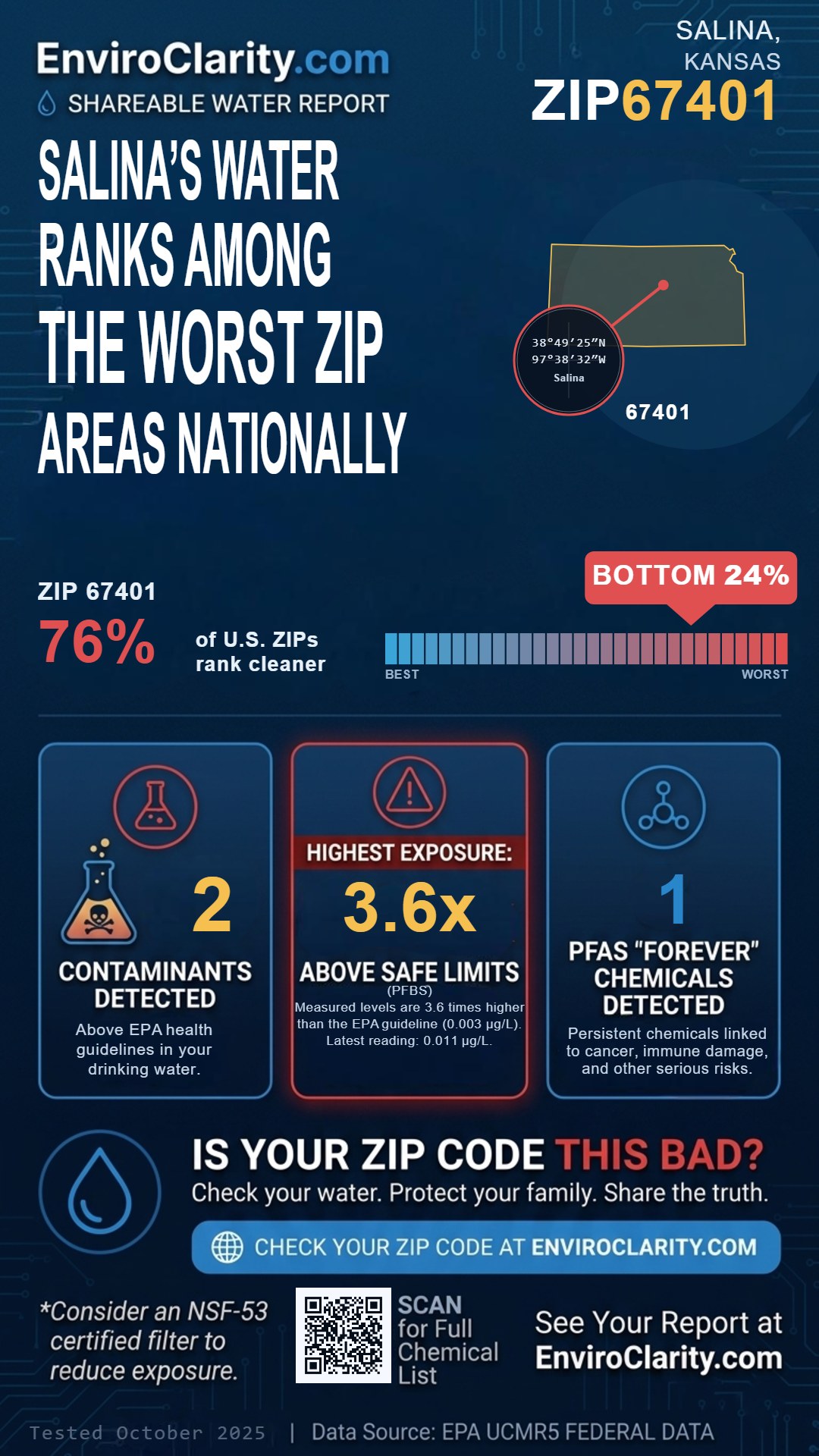 67401 water quality report infographic