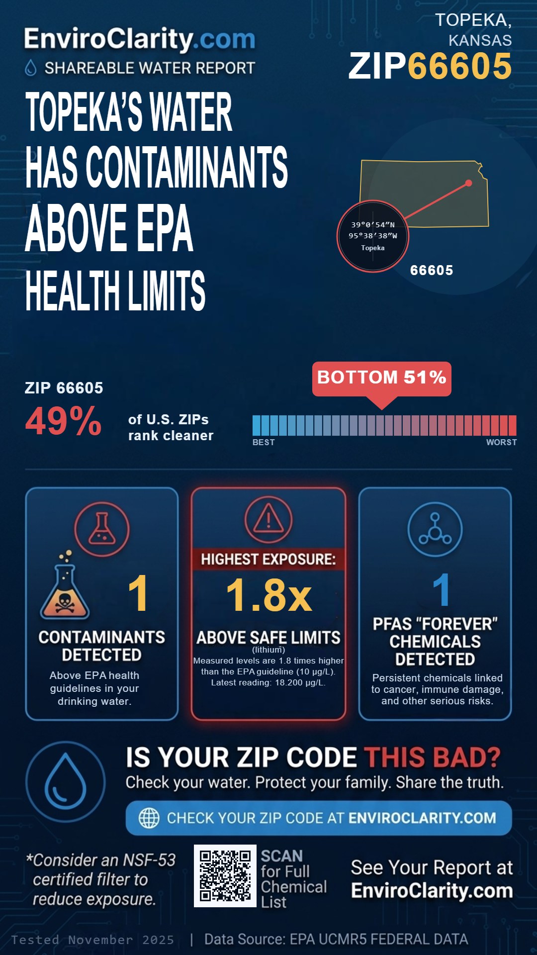 66605 water quality report infographic