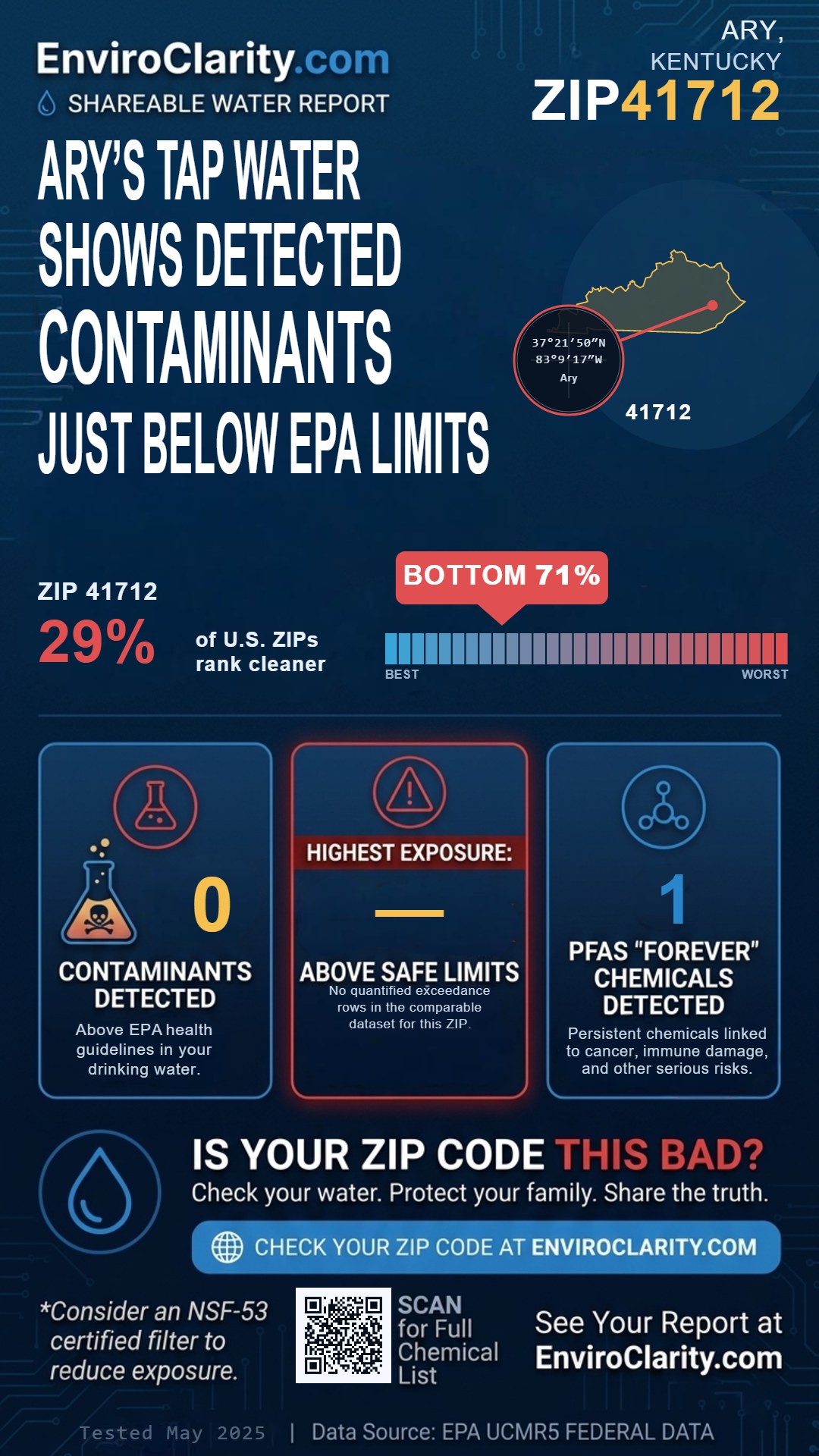 41712 water quality report infographic