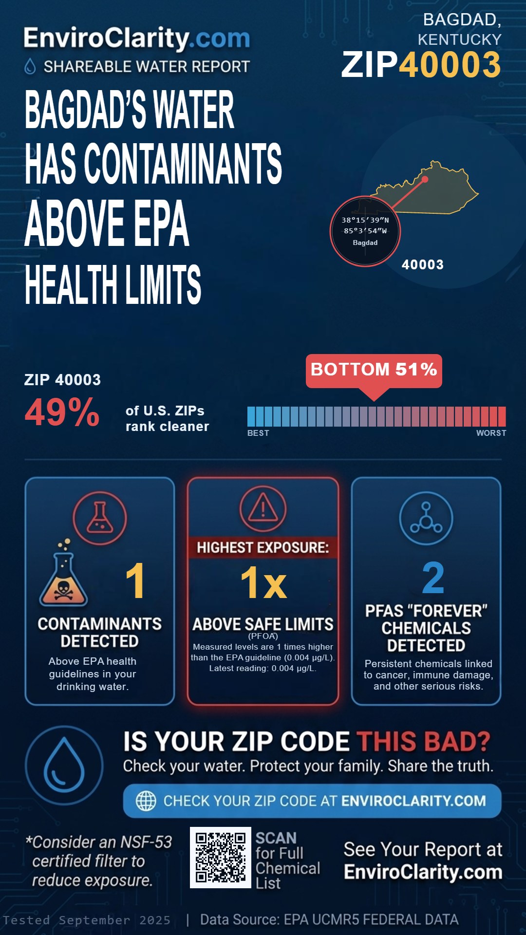 40003 water quality report infographic