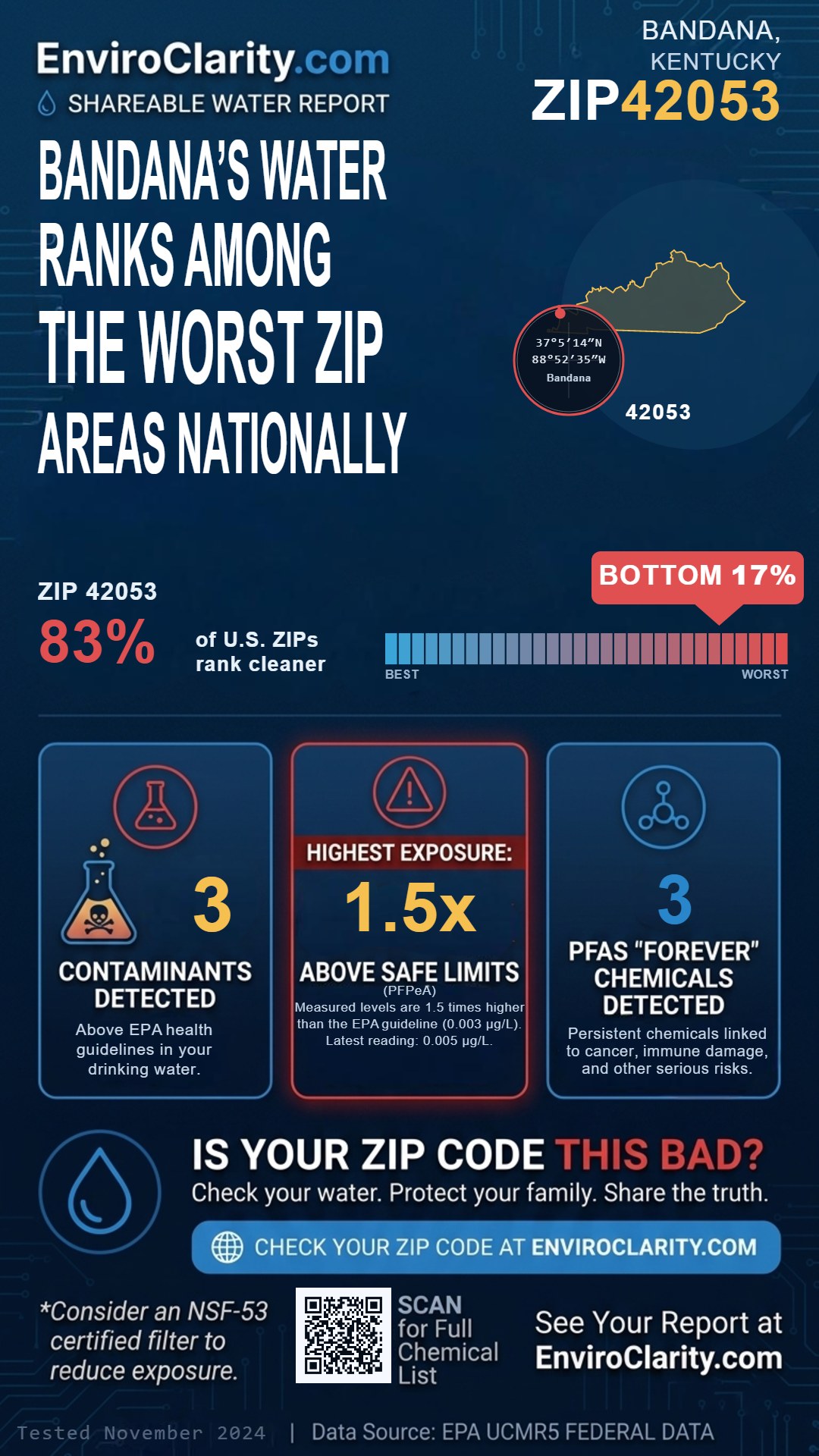 42053 water quality report infographic