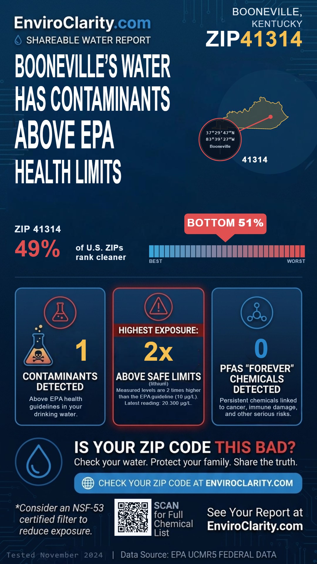 41314 water quality report infographic