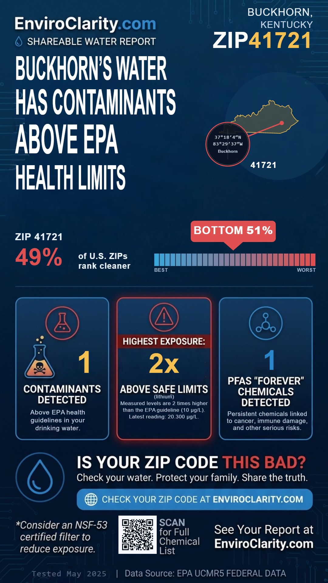 41721 water quality report infographic