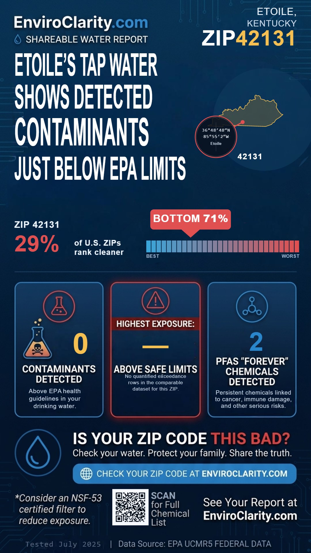 42131 water quality report infographic