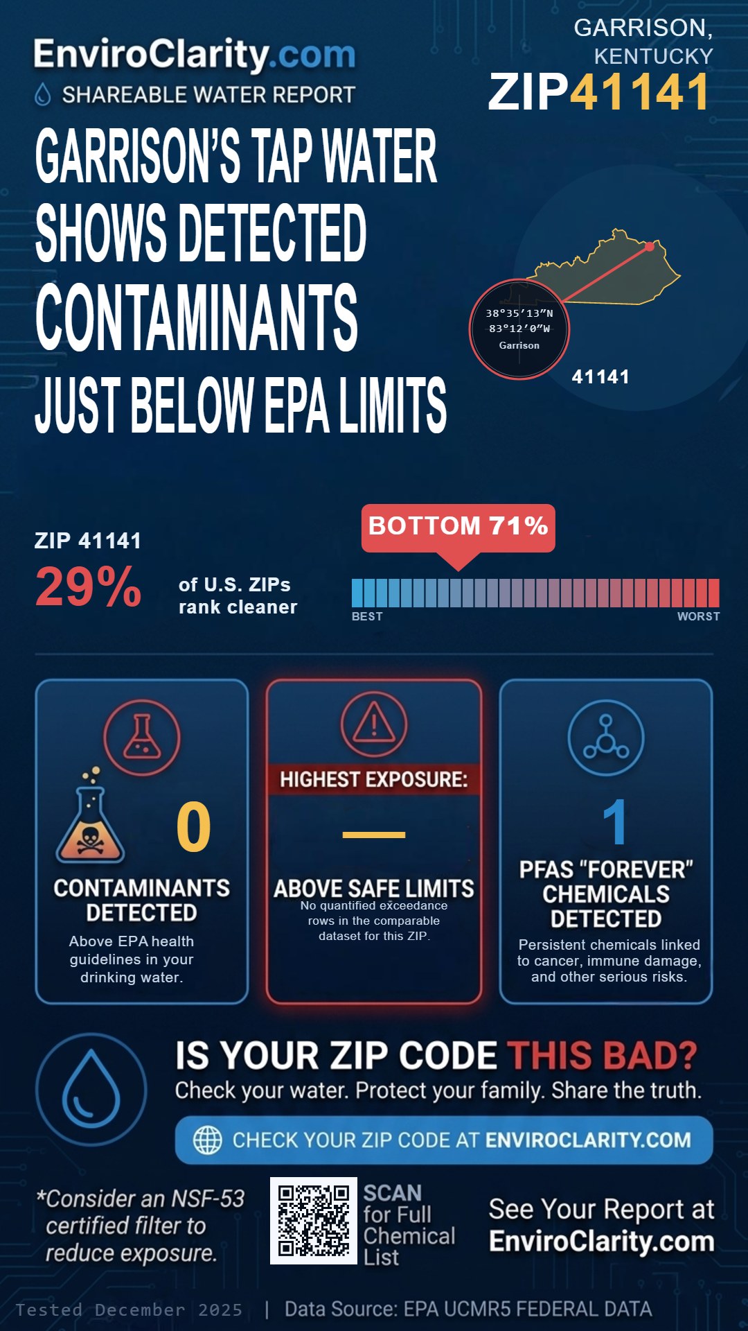 41141 water quality report infographic