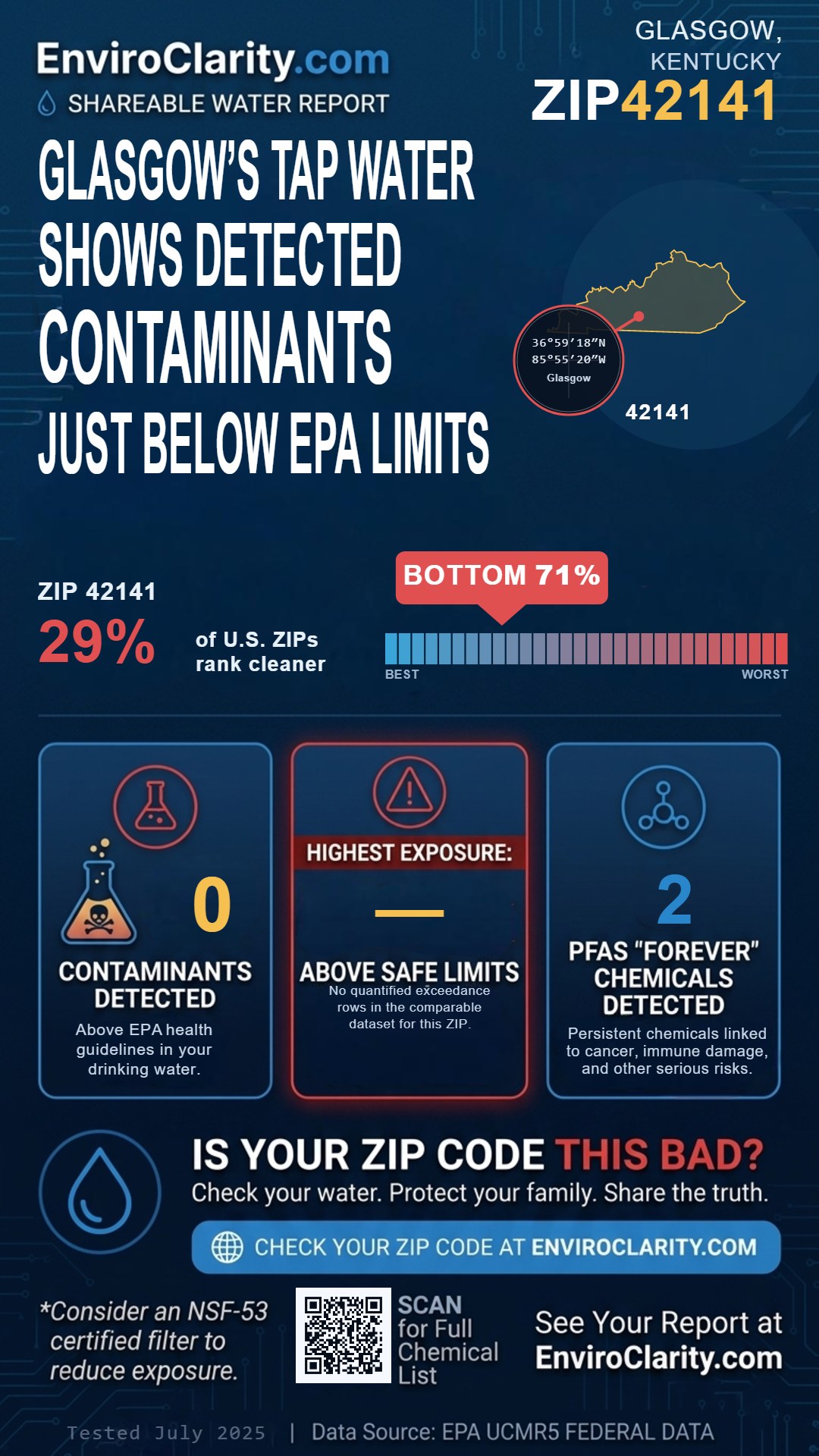 42141 water quality report infographic