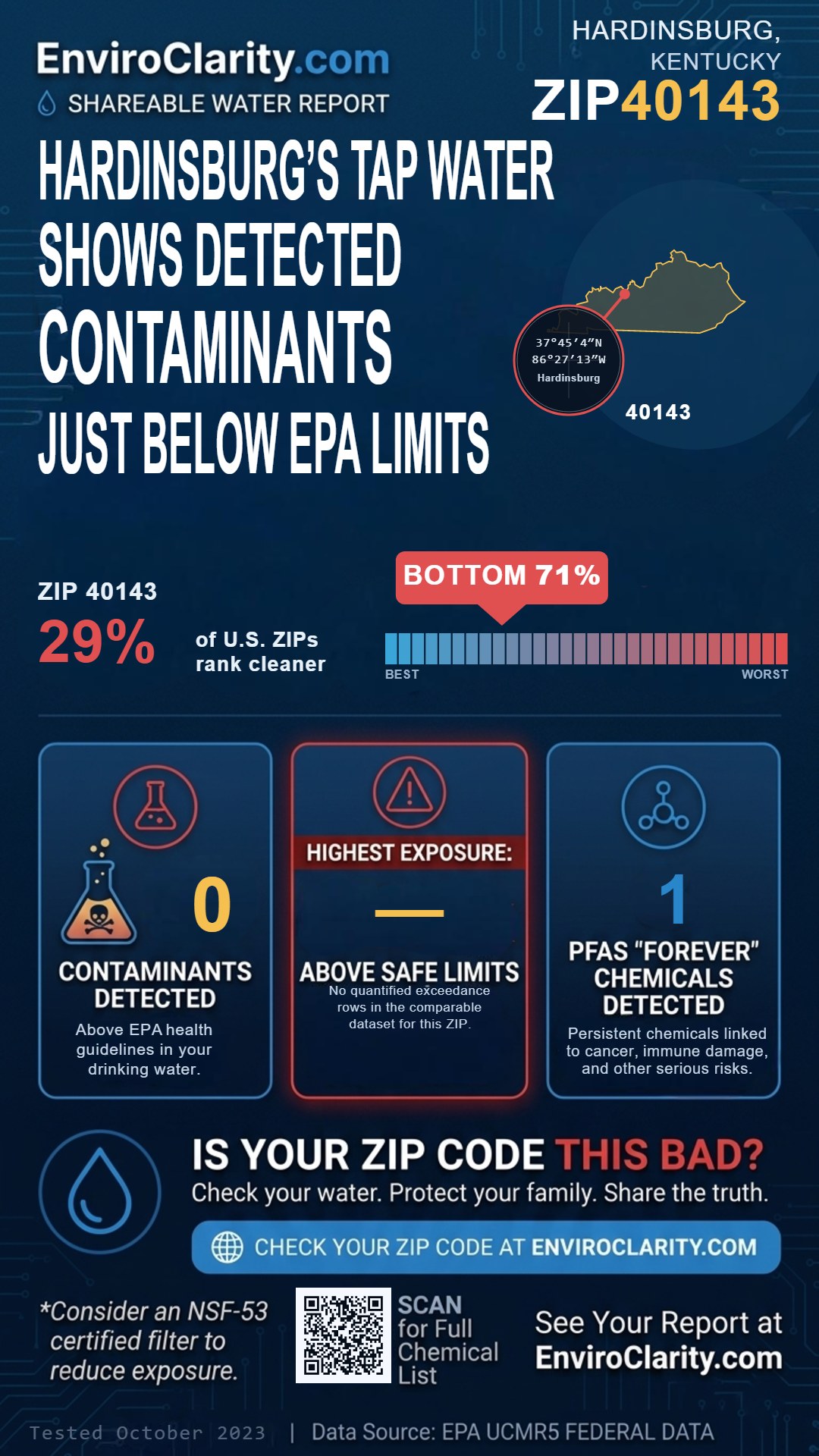 40143 water quality report infographic