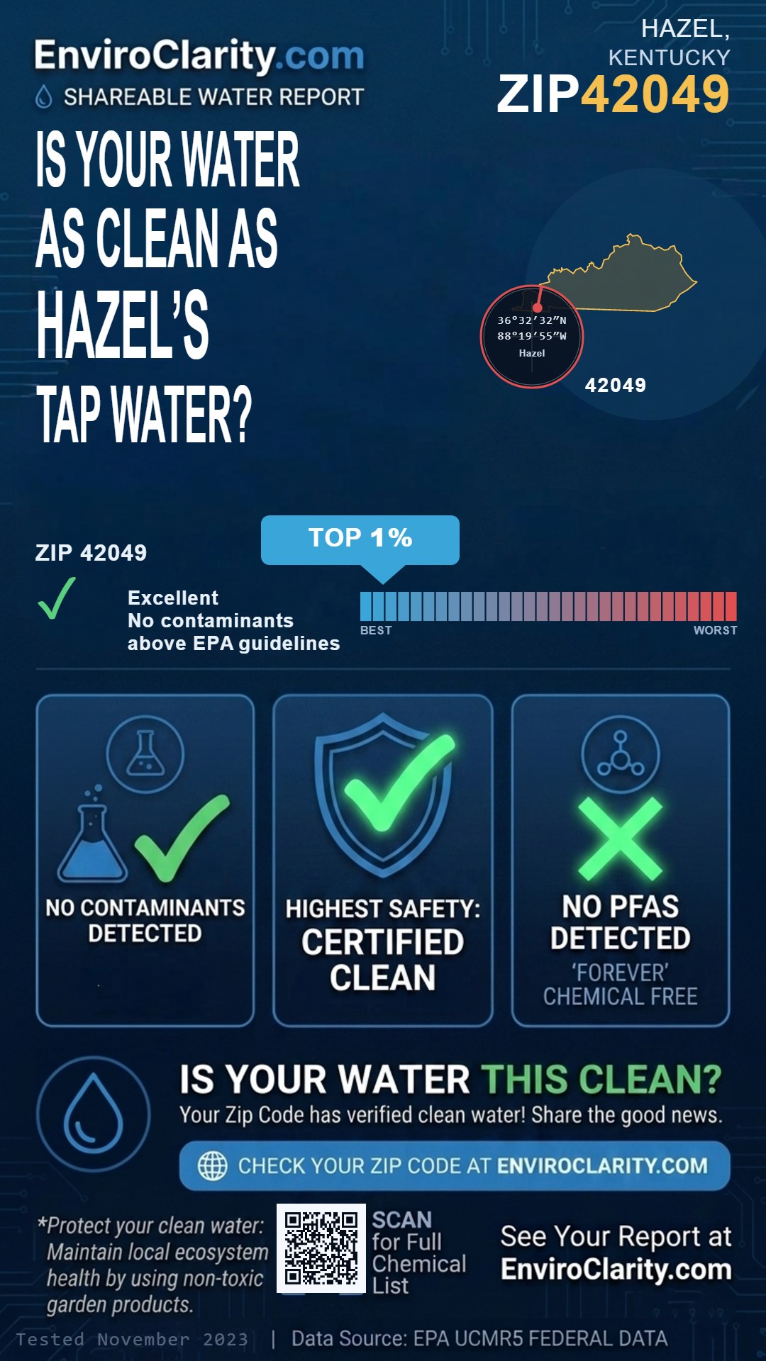 42049 water quality report infographic