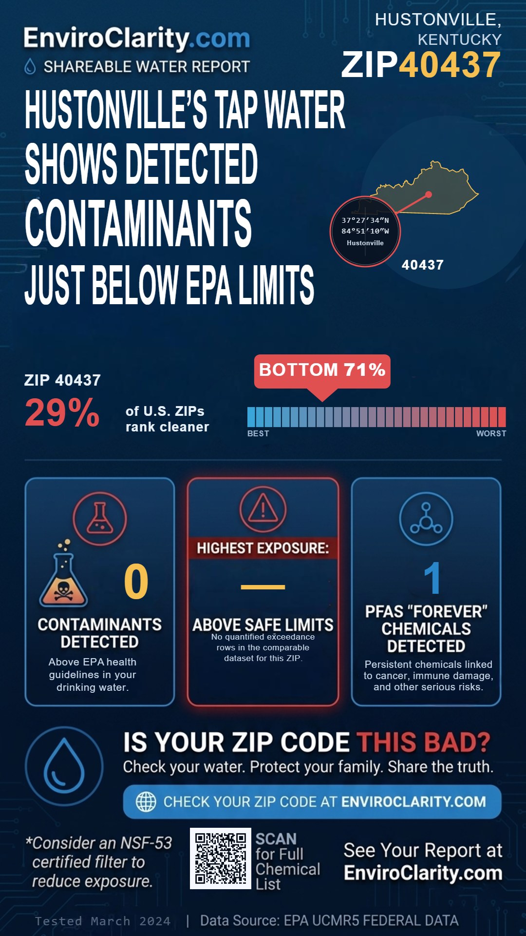 40437 water quality report infographic