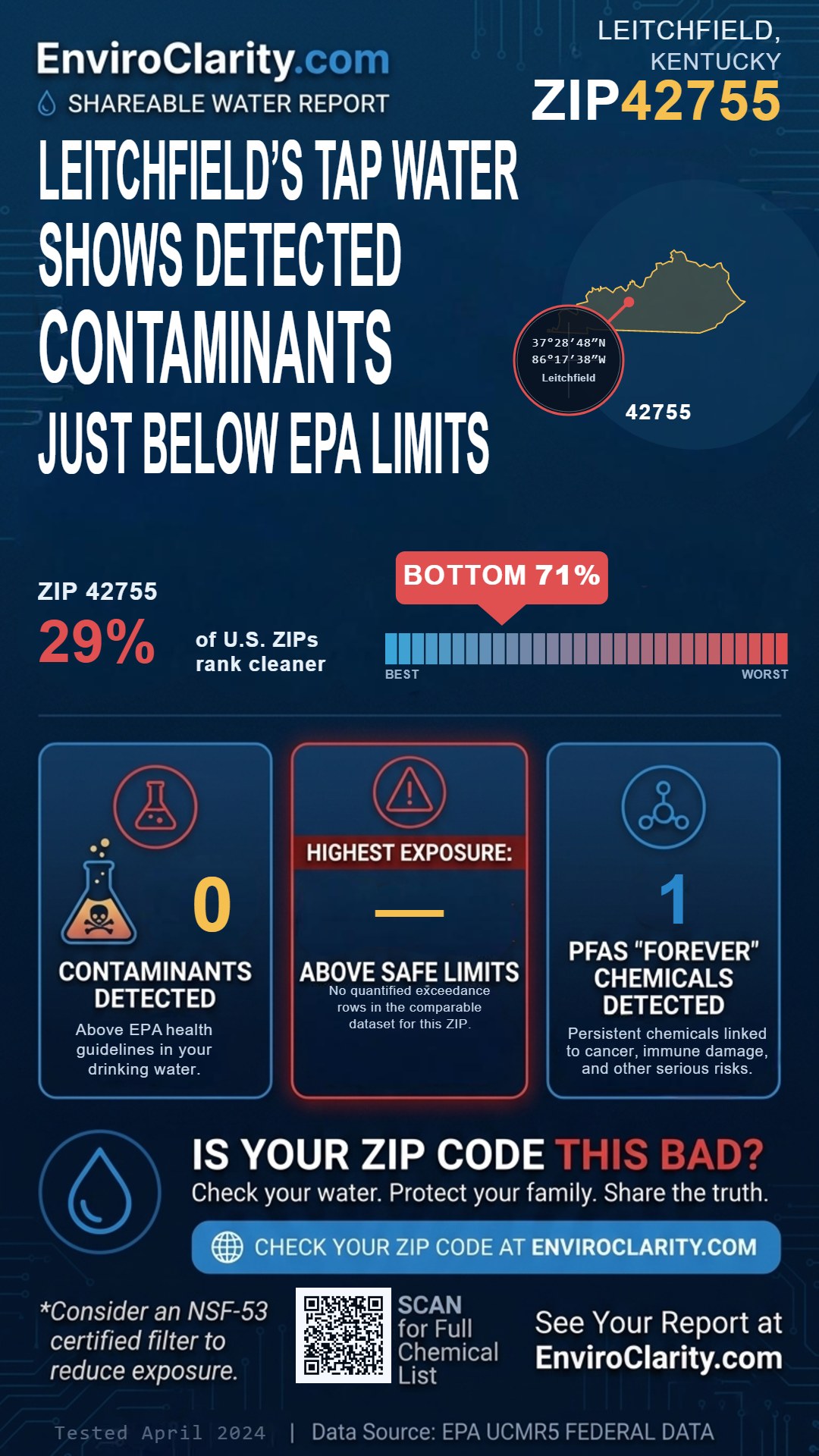 42755 water quality report infographic