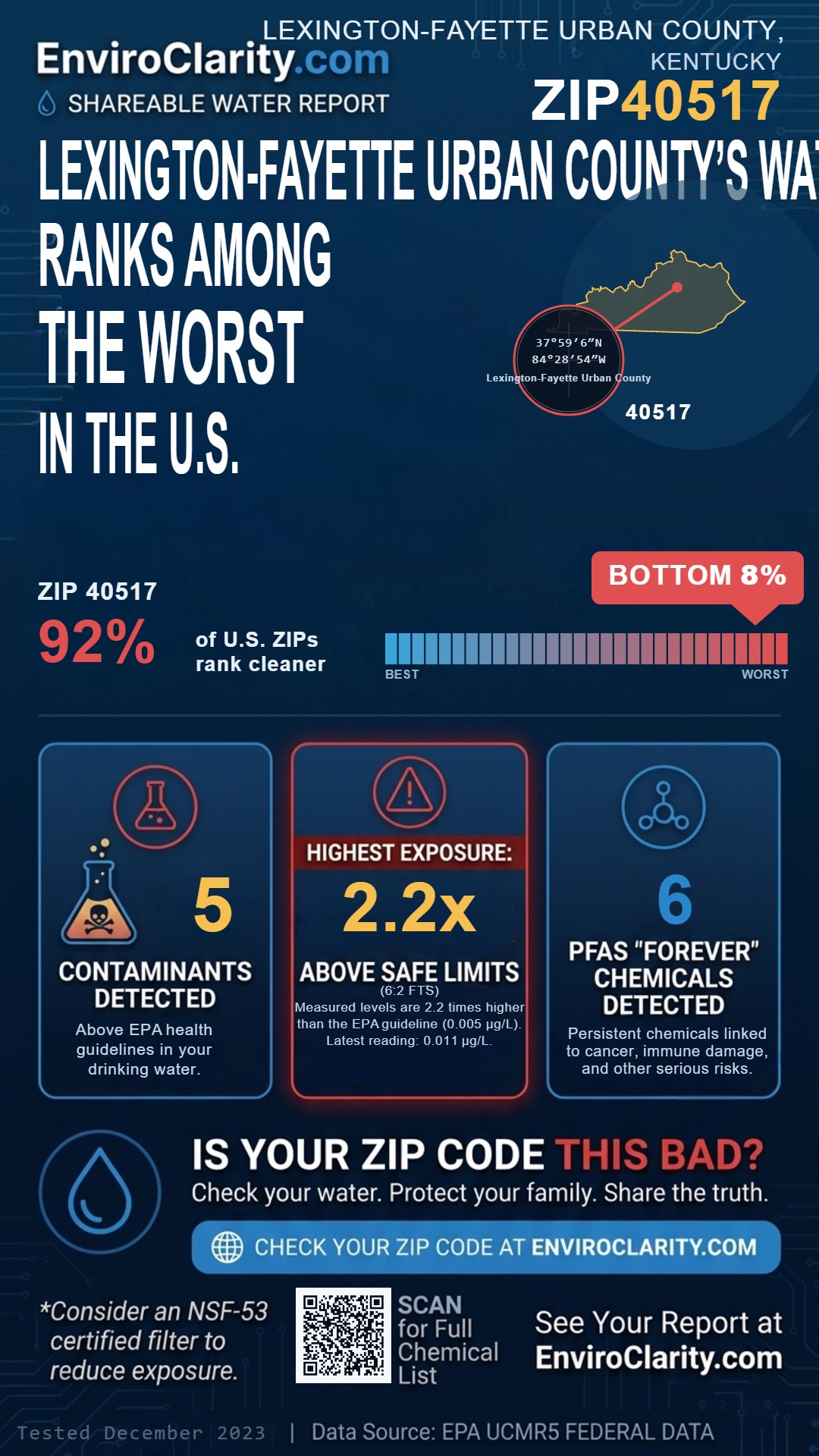 40517 water quality report infographic