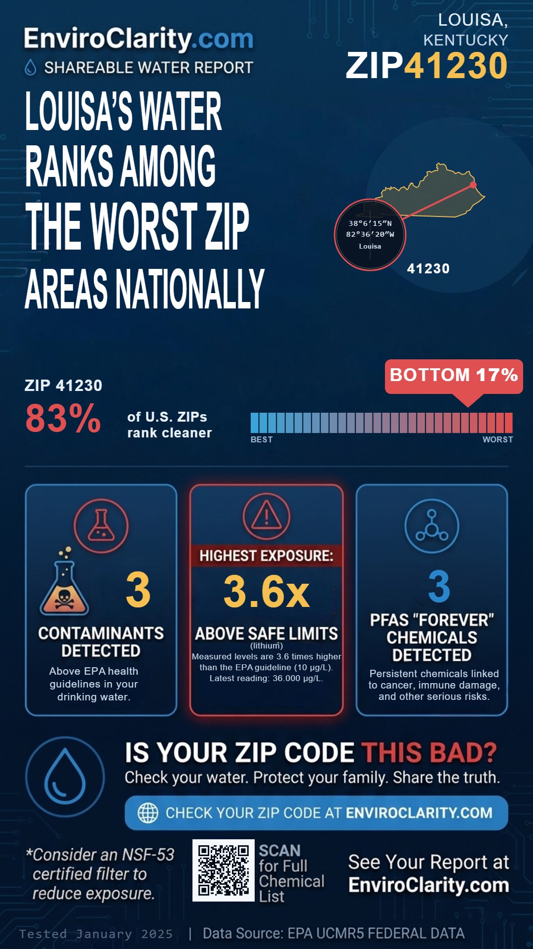 41230 water quality report infographic