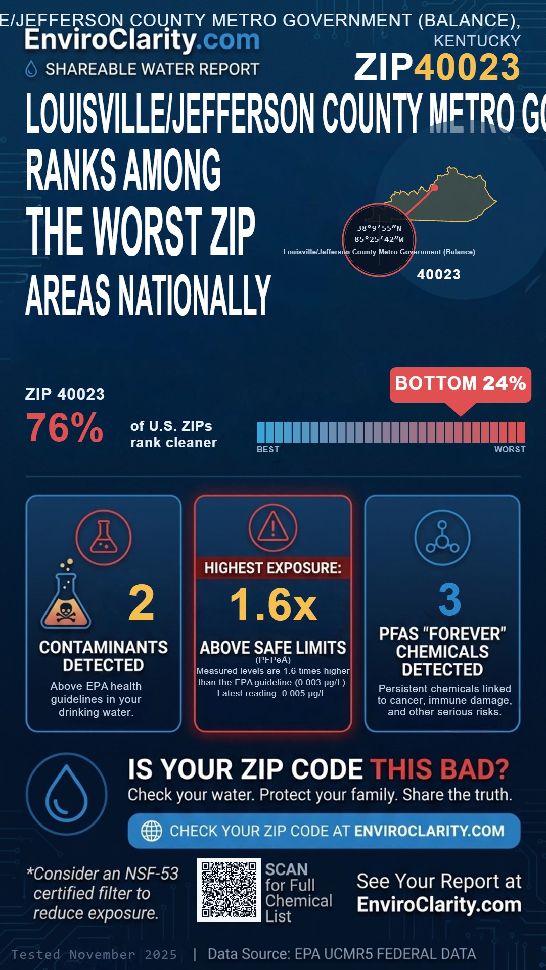 40023 water quality report infographic