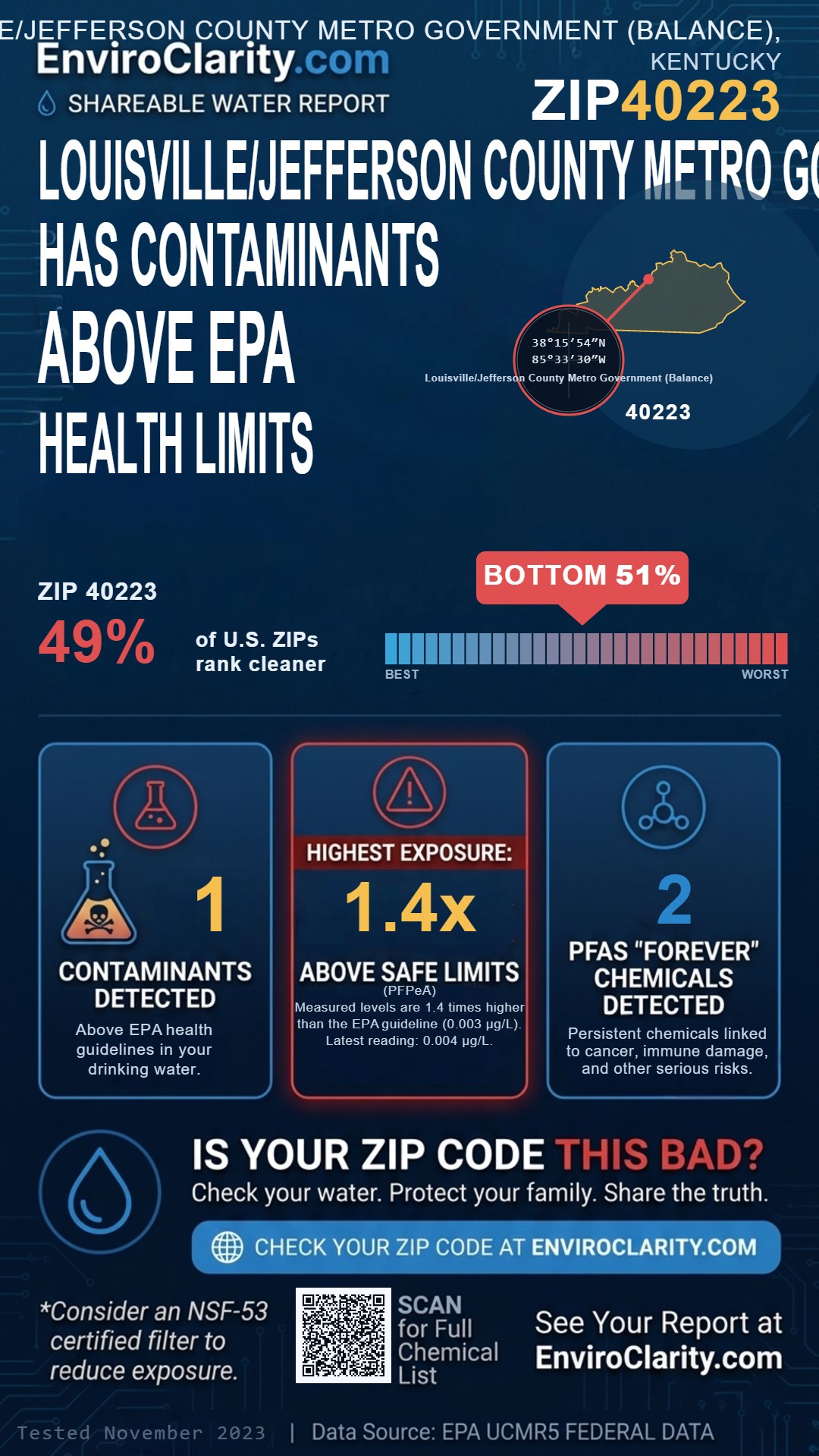 40223 water quality report infographic