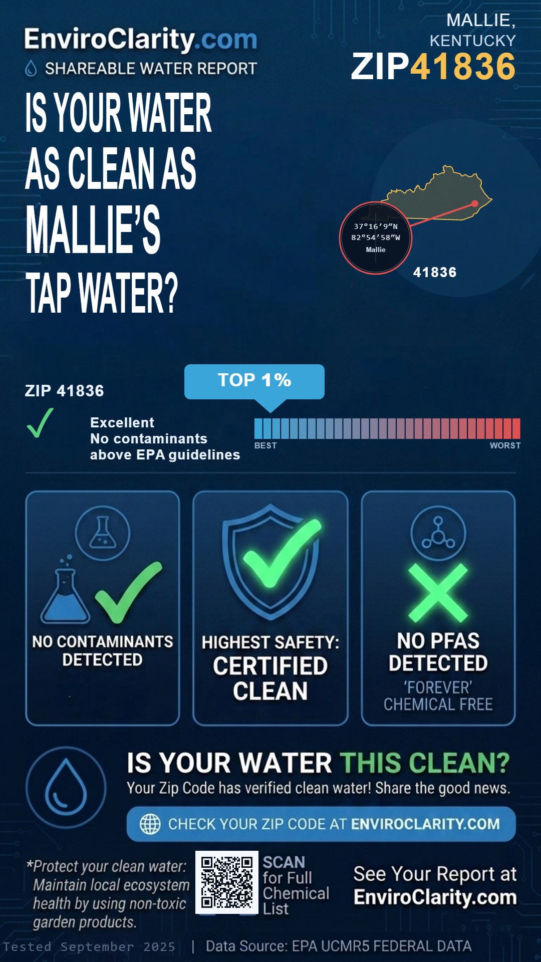 41836 water quality report infographic