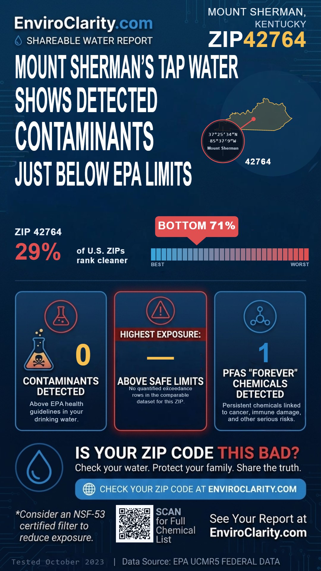 42764 water quality report infographic