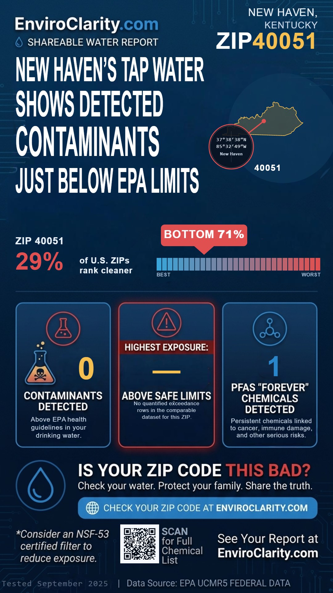 40051 water quality report infographic