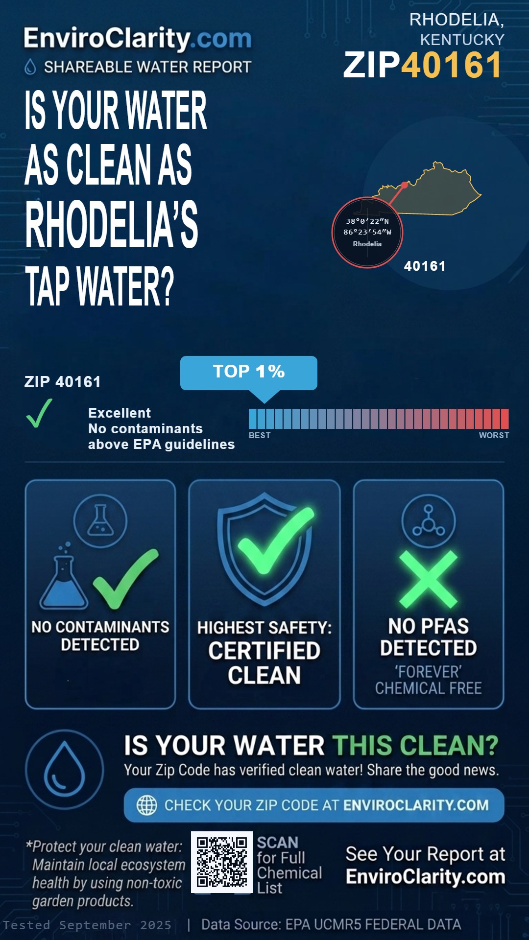 40161 water quality report infographic