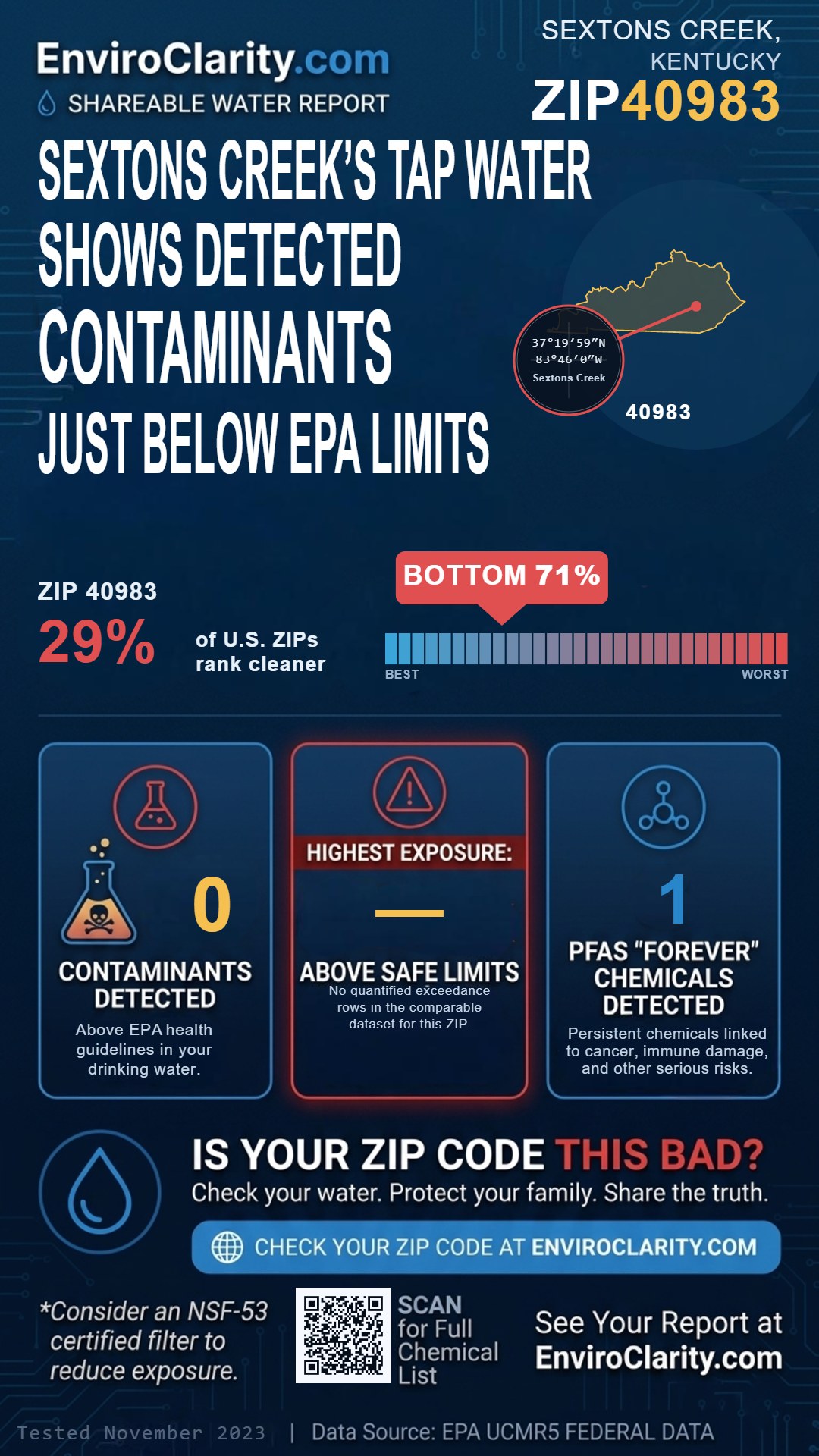 40983 water quality report infographic