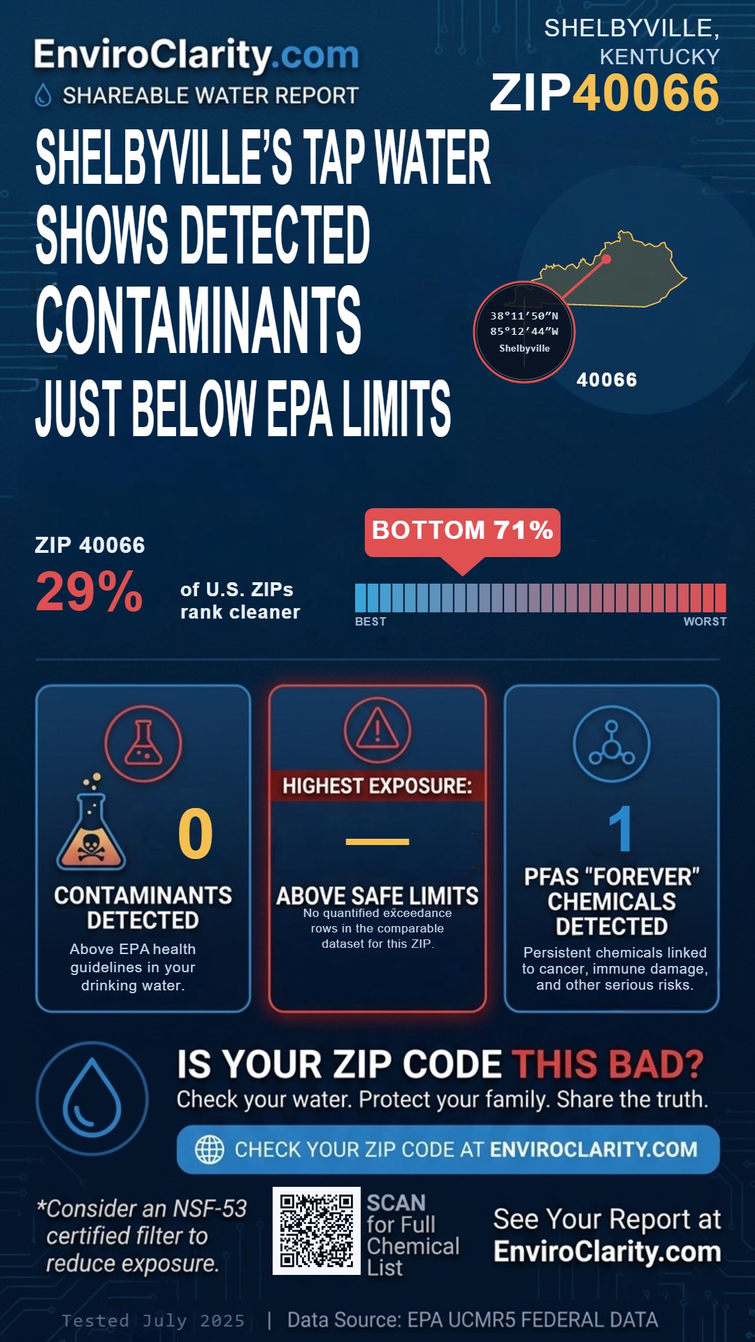 40066 water quality report infographic