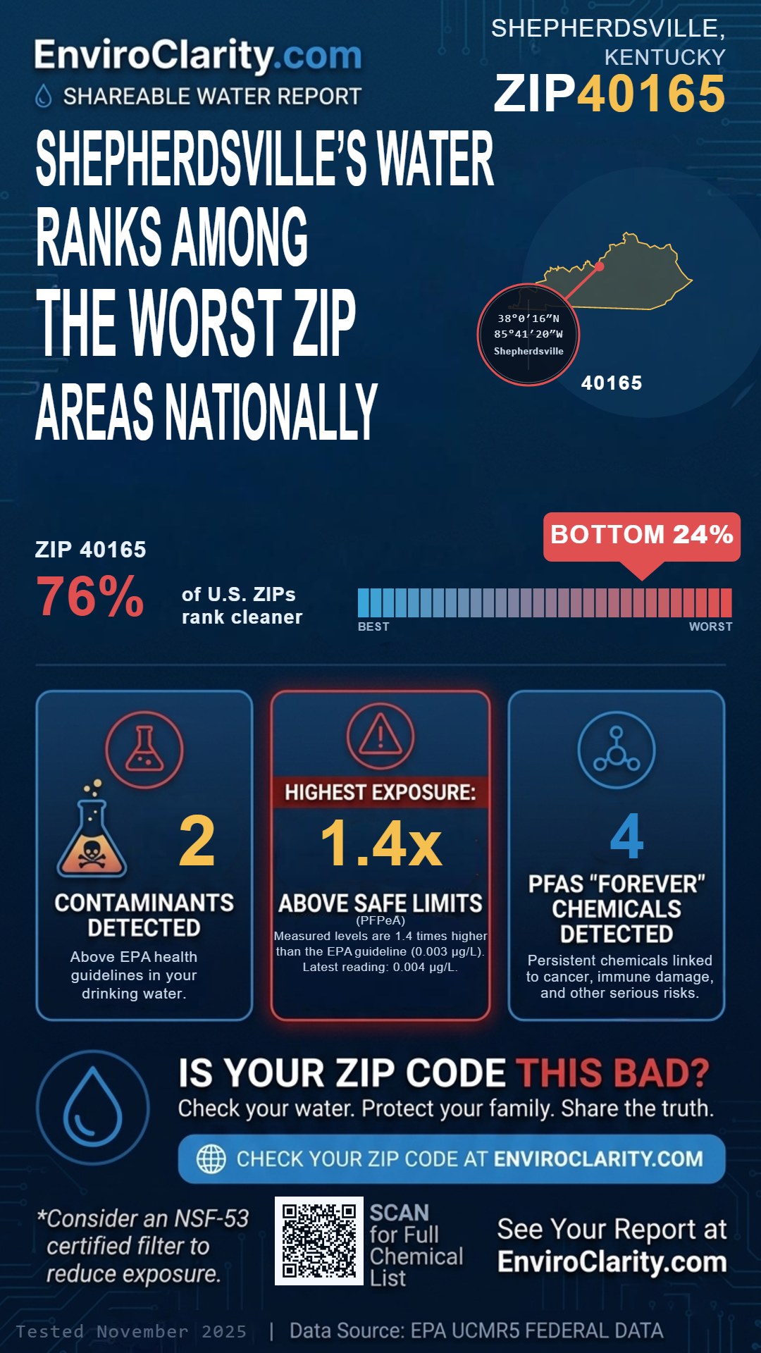 40165 water quality report infographic