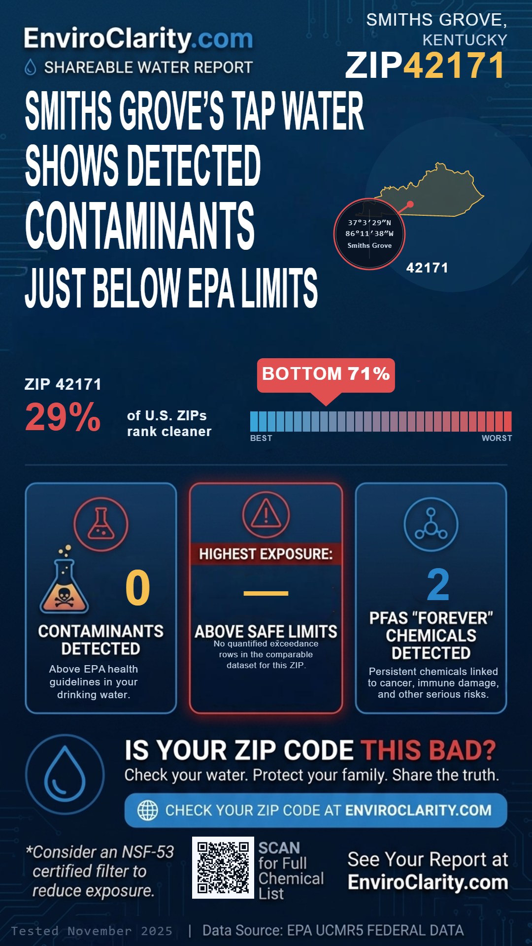 42171 water quality report infographic